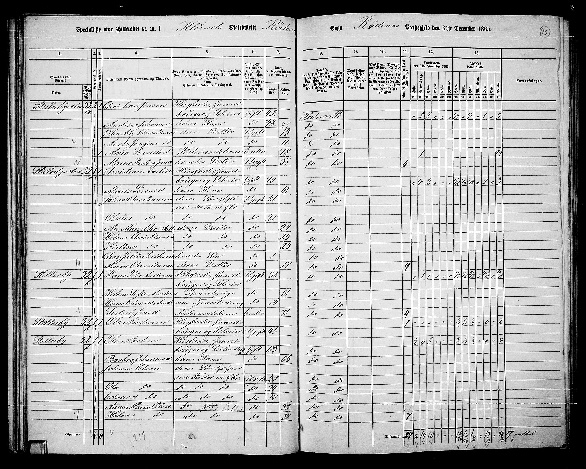 RA, 1865 census for Rødenes, 1865, p. 39