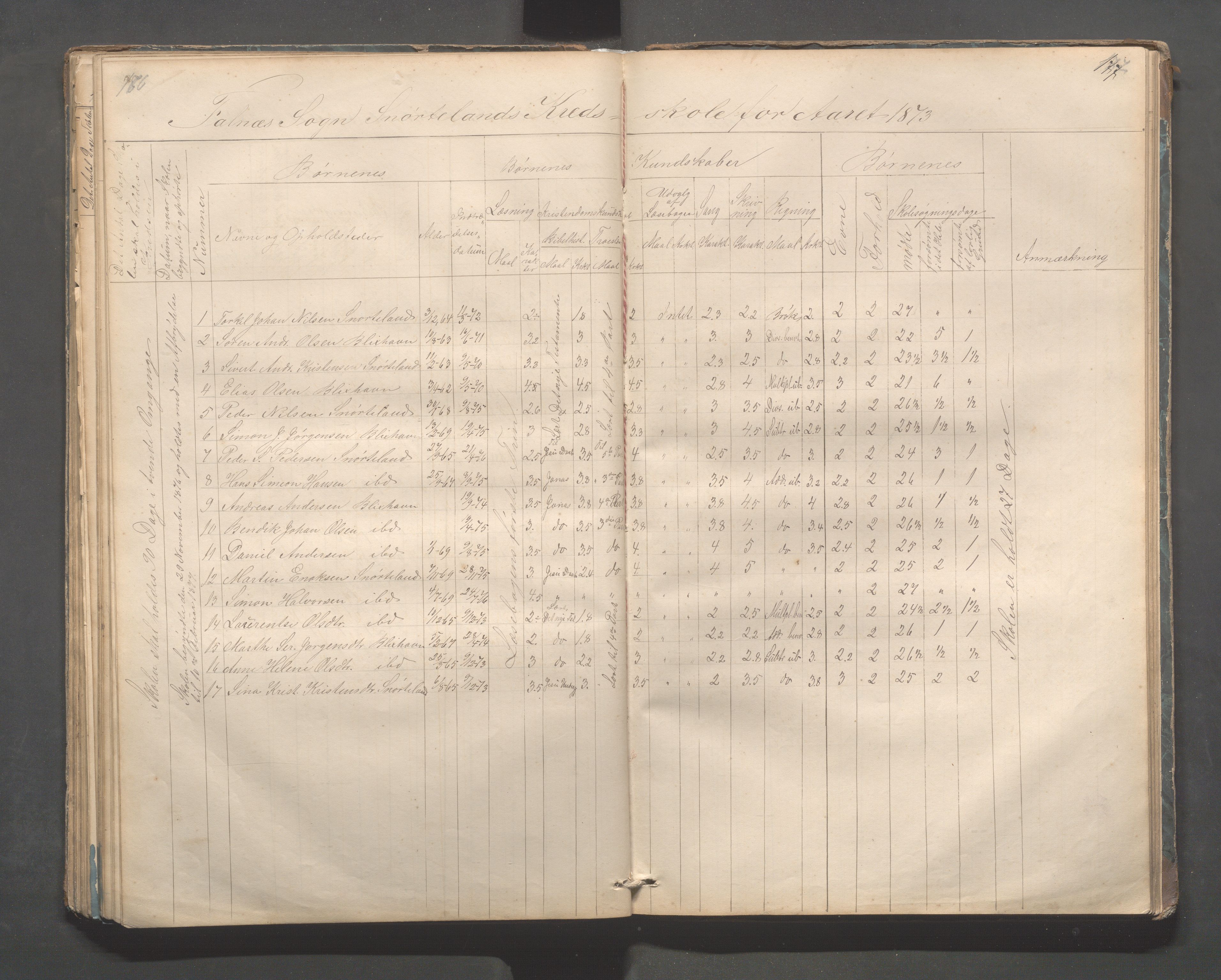 Skudenes kommune - Dale - Hillesland - Snørteland skolekretser, IKAR/A-306/H/L0002: Dale - Hillesland - Snørteland, 1869-1882, p. 176-177