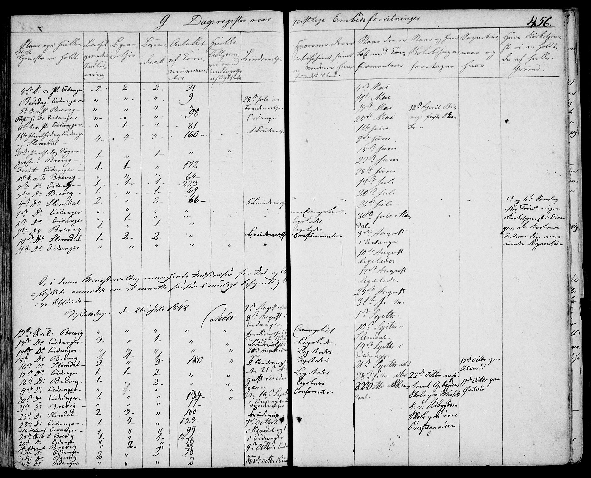 Eidanger kirkebøker, AV/SAKO-A-261/F/Fa/L0008: Parish register (official) no. 8, 1831-1858, p. 456