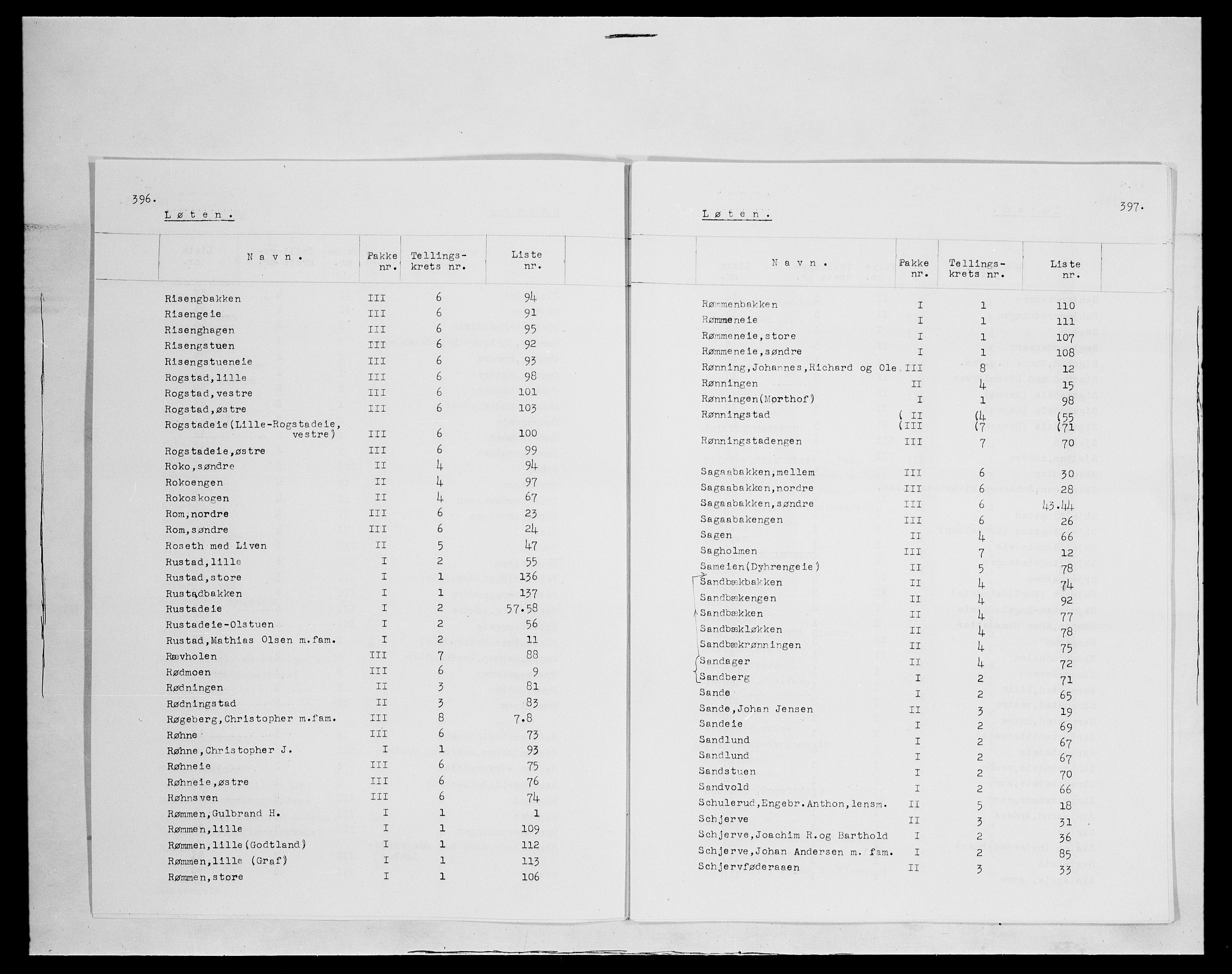 SAH, 1875 census for 0415P Løten, 1875, p. 11