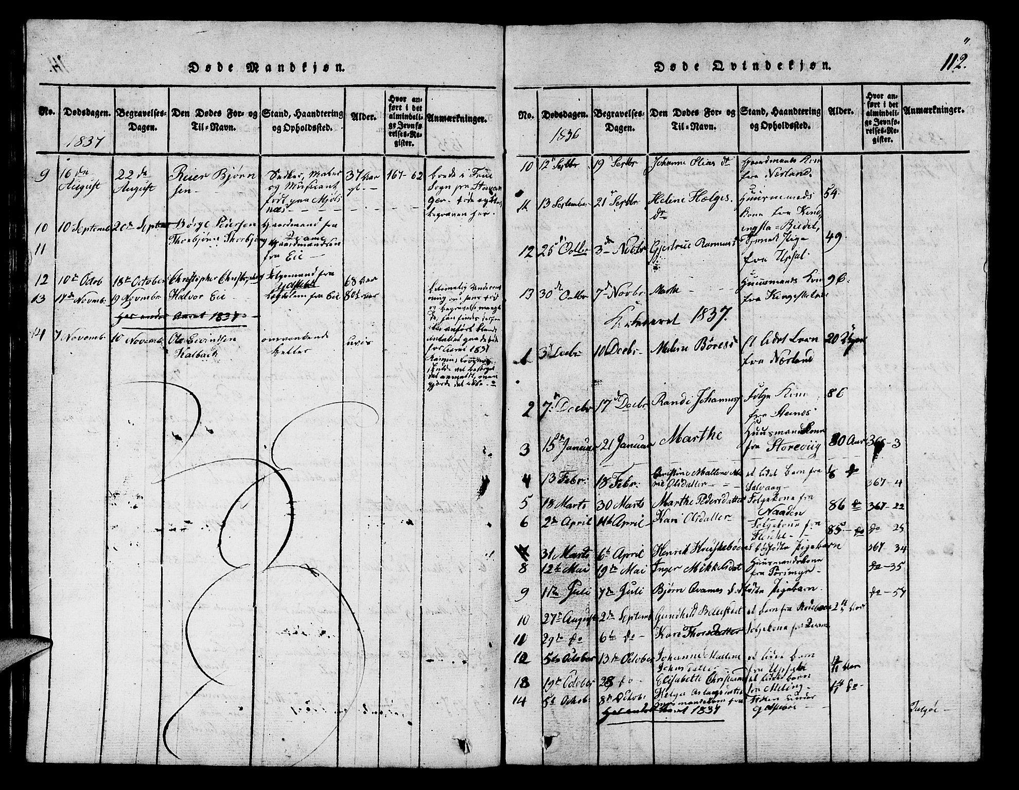 Finnøy sokneprestkontor, AV/SAST-A-101825/H/Ha/Hab/L0001: Parish register (copy) no. B 1, 1816-1856, p. 112