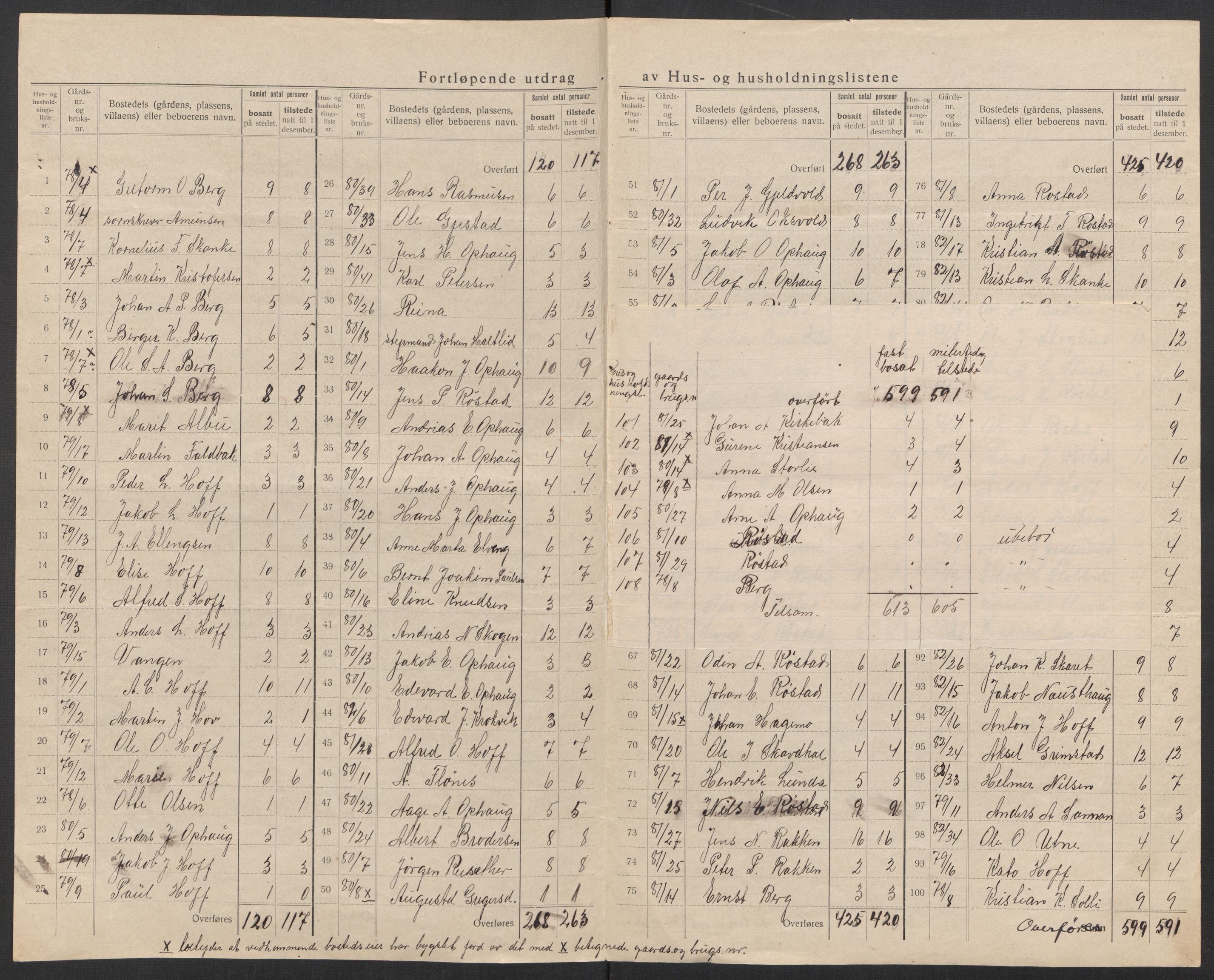 SAT, 1920 census for Ørland, 1920, p. 31