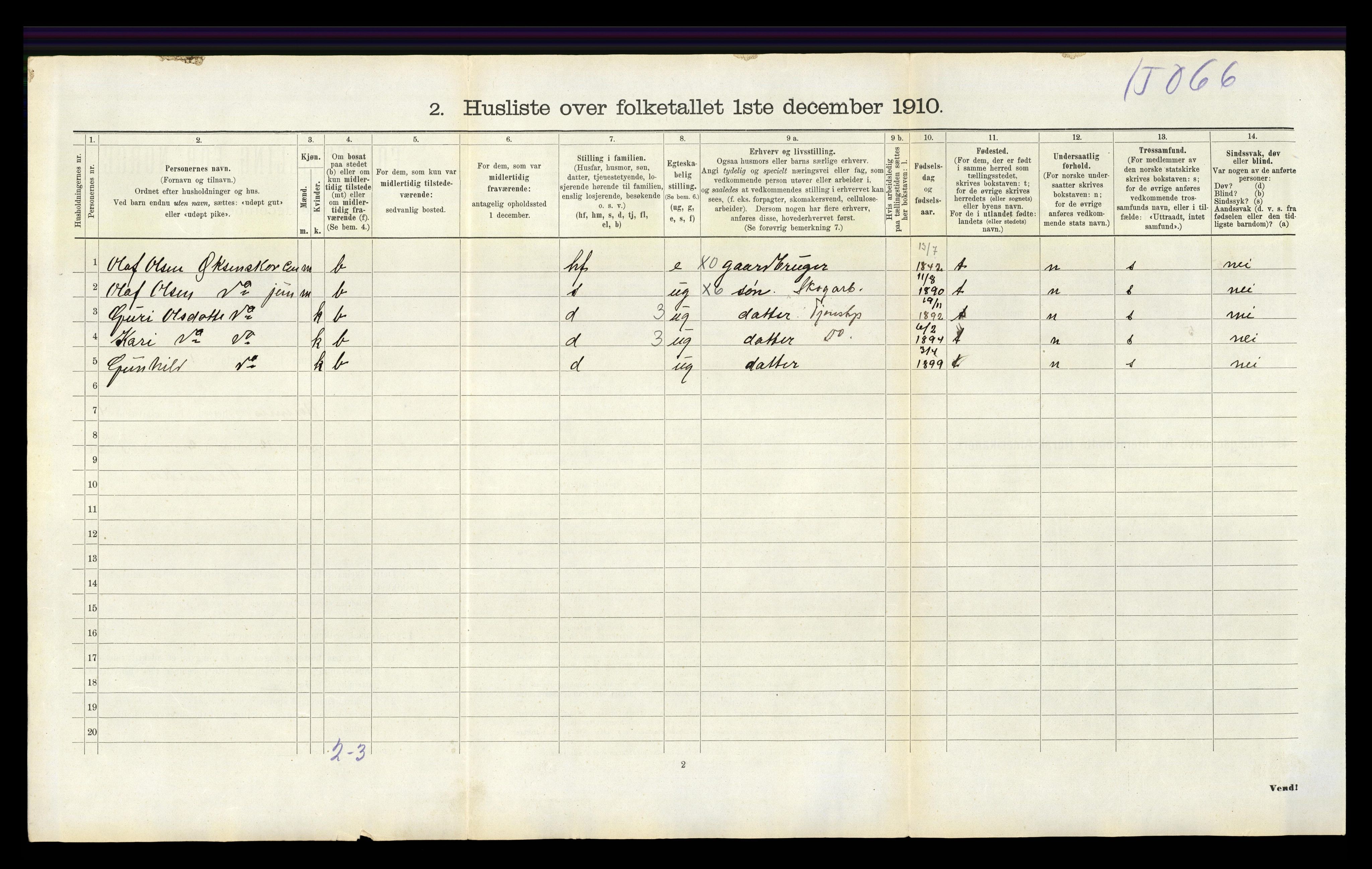 RA, 1910 census for Hornnes, 1910, p. 219