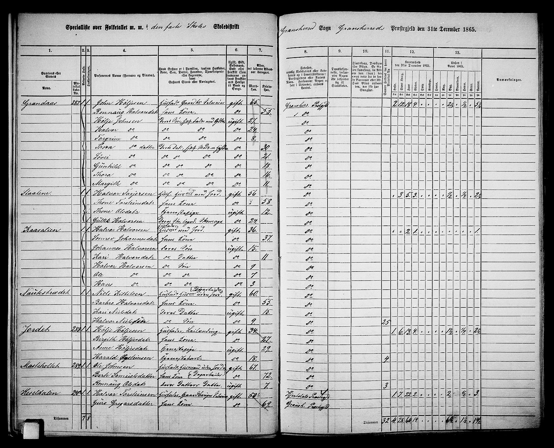 RA, 1865 census for Gransherad, 1865, p. 13