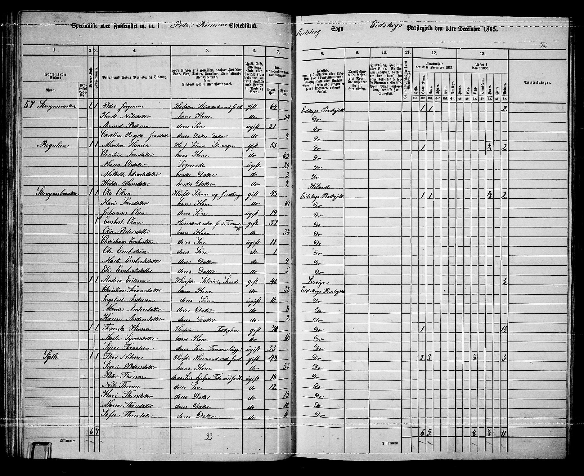 RA, 1865 census for Eidskog, 1865, p. 65