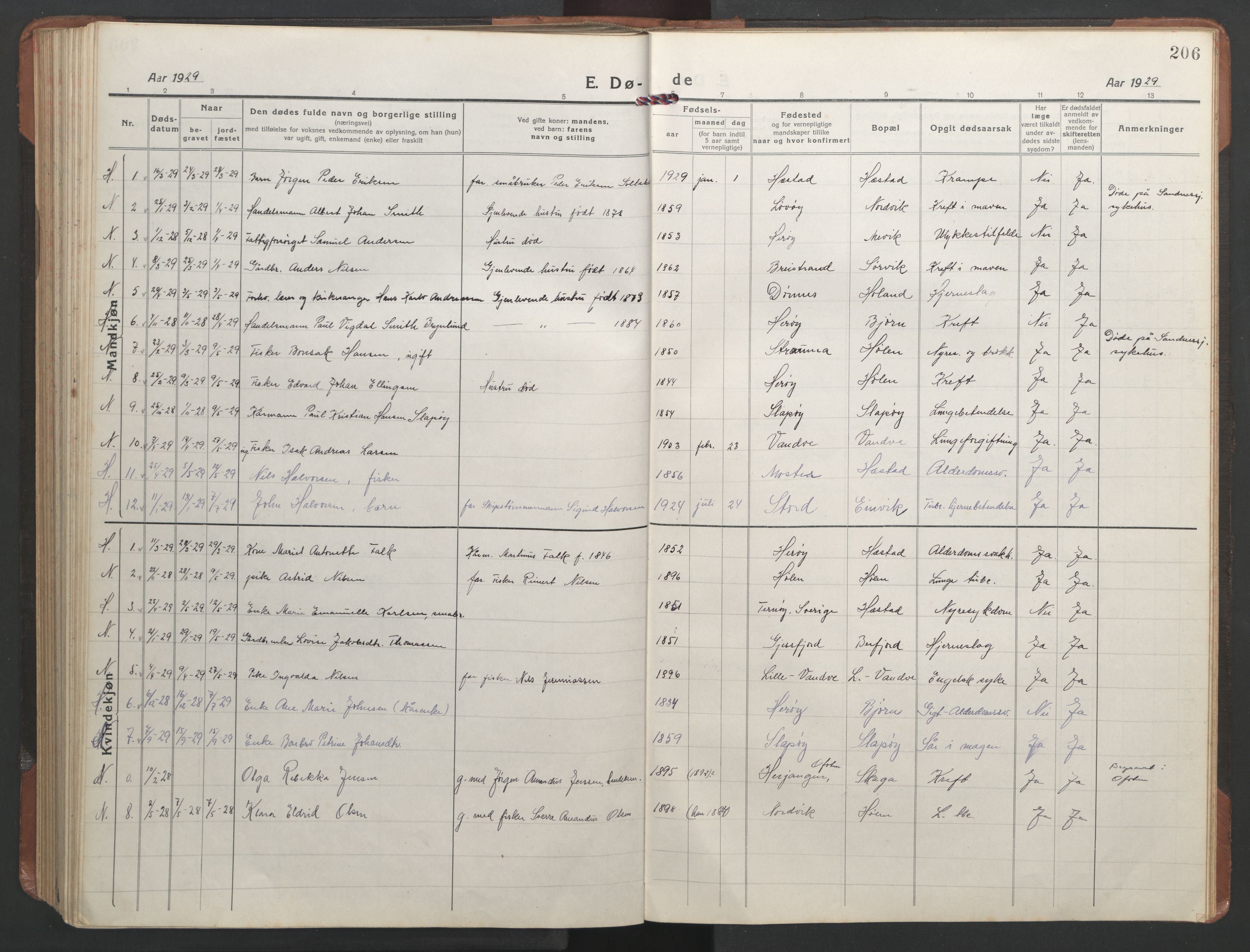 Ministerialprotokoller, klokkerbøker og fødselsregistre - Nordland, AV/SAT-A-1459/836/L0539: Parish register (copy) no. 836C03, 1917-1949, p. 206