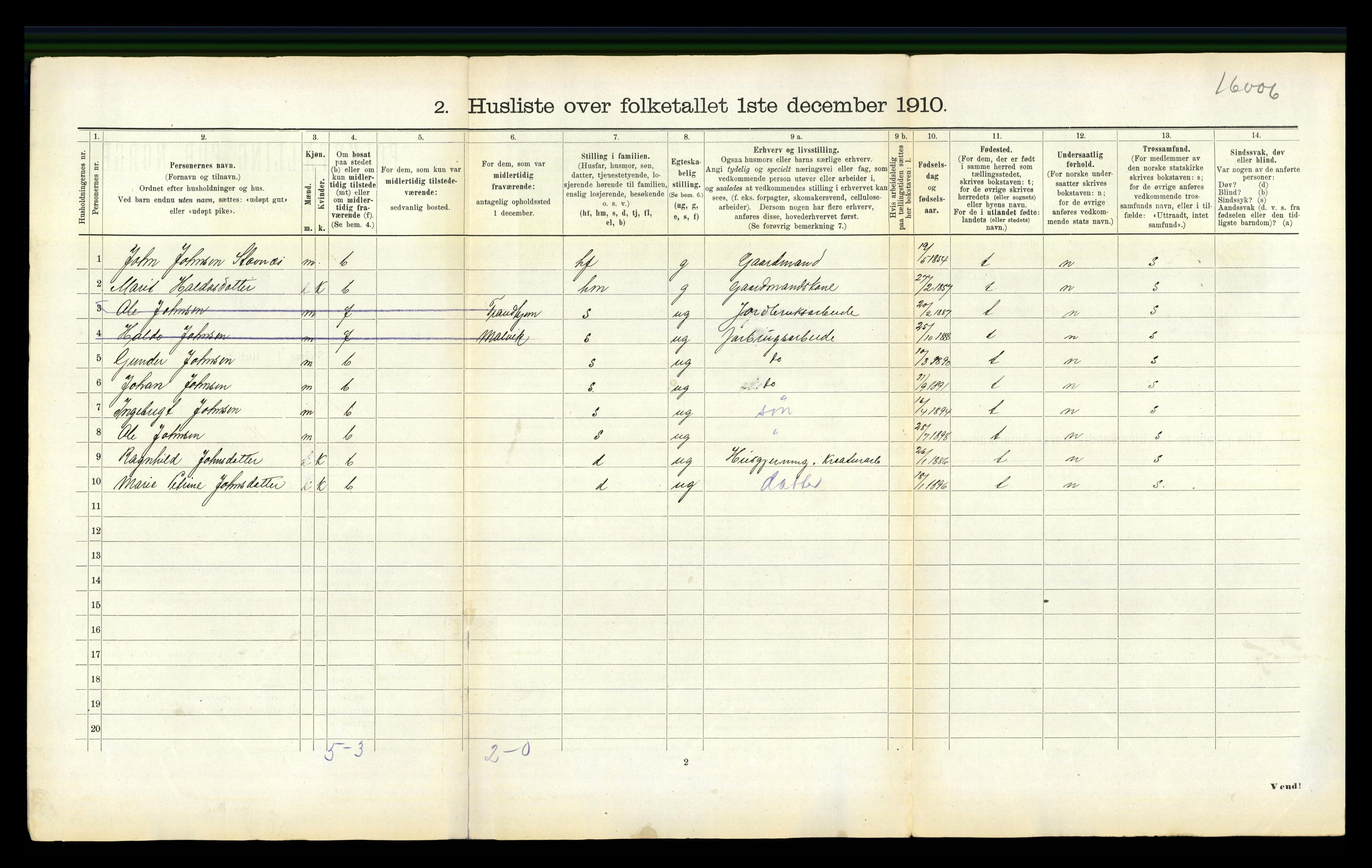 RA, 1910 census for Selbu, 1910, p. 207