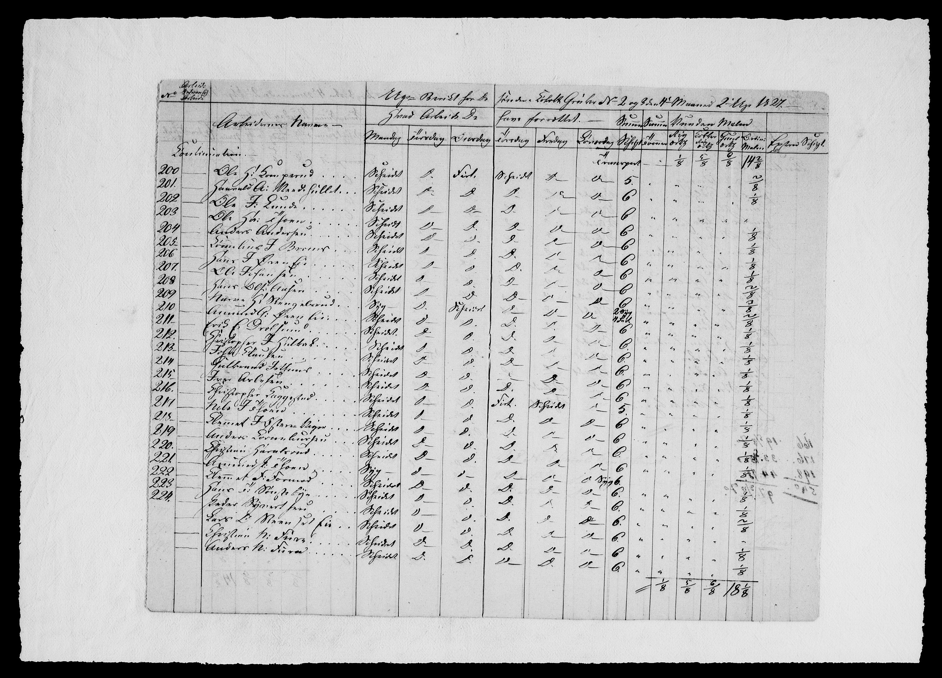 Modums Blaafarveværk, AV/RA-PA-0157/G/Ge/L0329/0001: -- / Berigt over arbeiderne ved gruvene. Ført ukesvis, 1827, p. 15