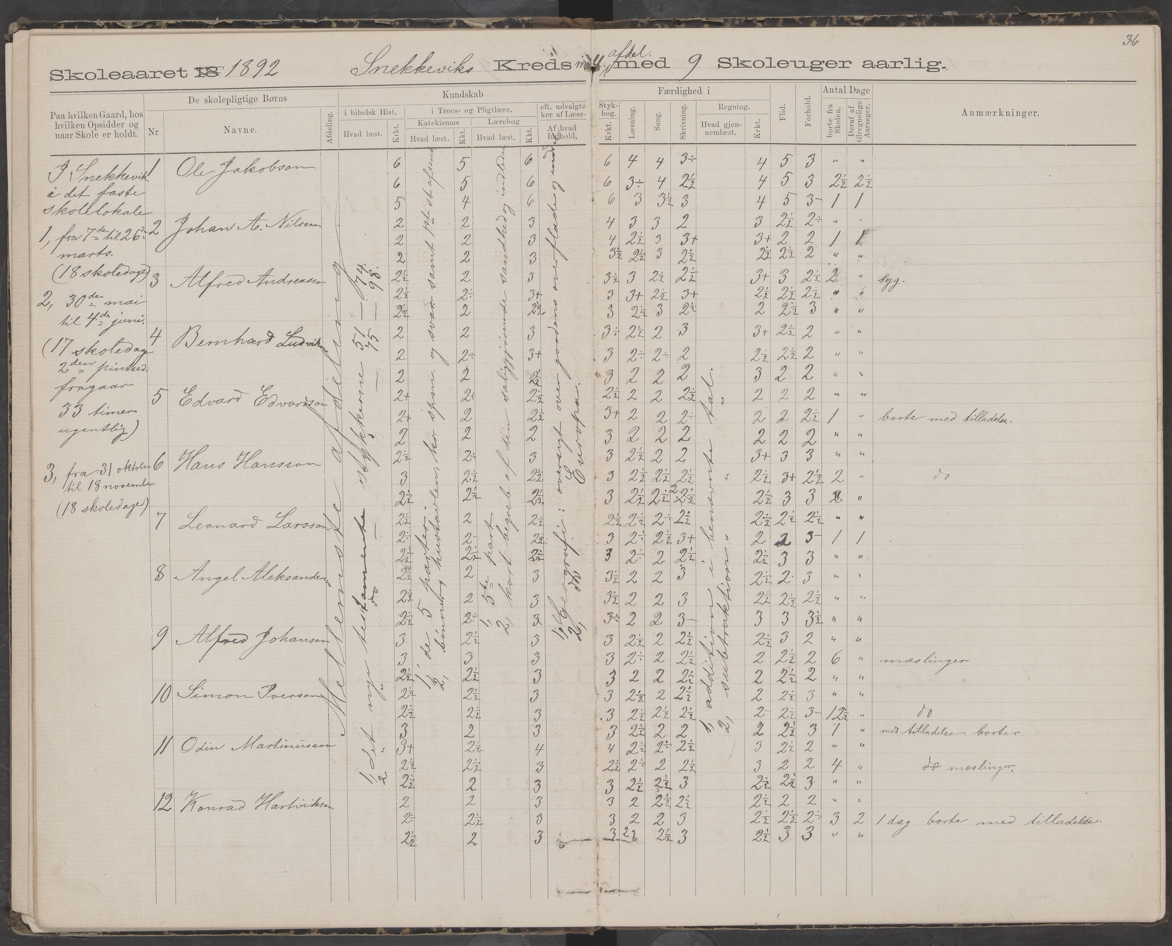 Dønna kommune. Snekkevik skolekrets, AIN/K-18270.510.07/442/L0002: Skoleprotokoll, 1888-1893, p. 36