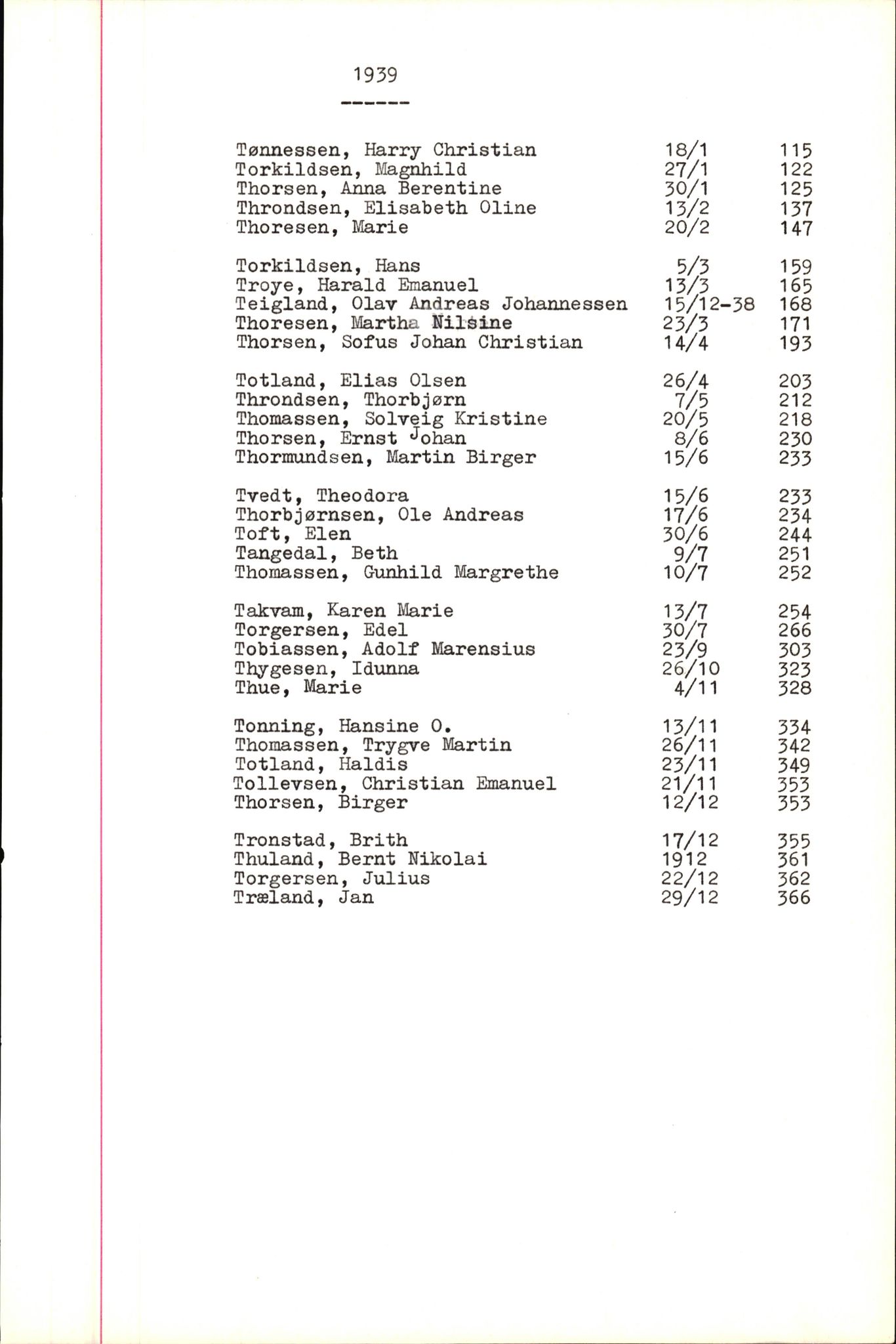 Byfogd og Byskriver i Bergen, SAB/A-3401/06/06Nb/L0005: Register til dødsfalljournaler, 1928-1941, p. 191