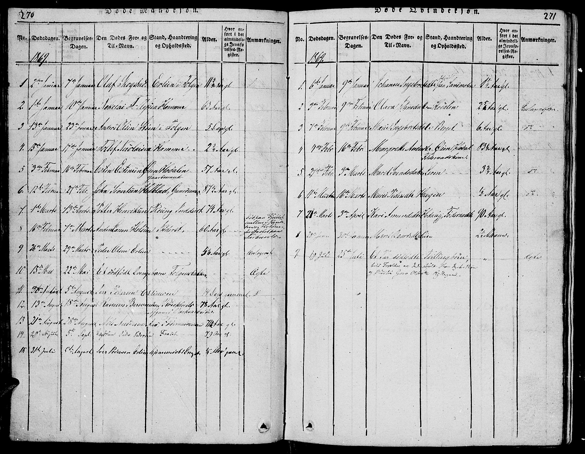 Tolga prestekontor, SAH/PREST-062/L/L0001: Parish register (copy) no. 1, 1814-1877, p. 270-271