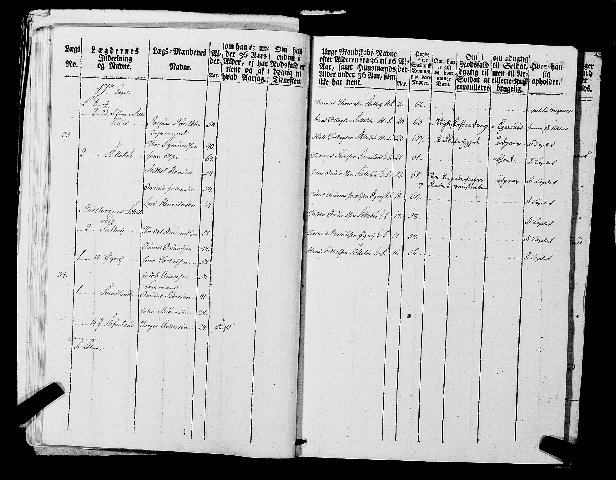 Fylkesmannen i Rogaland, AV/SAST-A-101928/99/3/325/325CA, 1655-1832, p. 7201