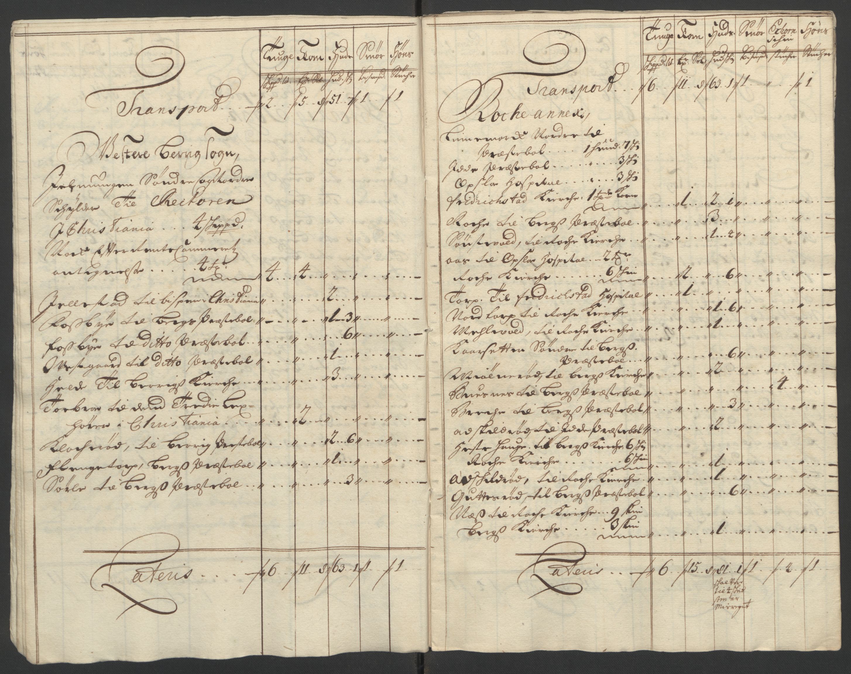 Rentekammeret inntil 1814, Reviderte regnskaper, Fogderegnskap, AV/RA-EA-4092/R01/L0015: Fogderegnskap Idd og Marker, 1700-1701, p. 155