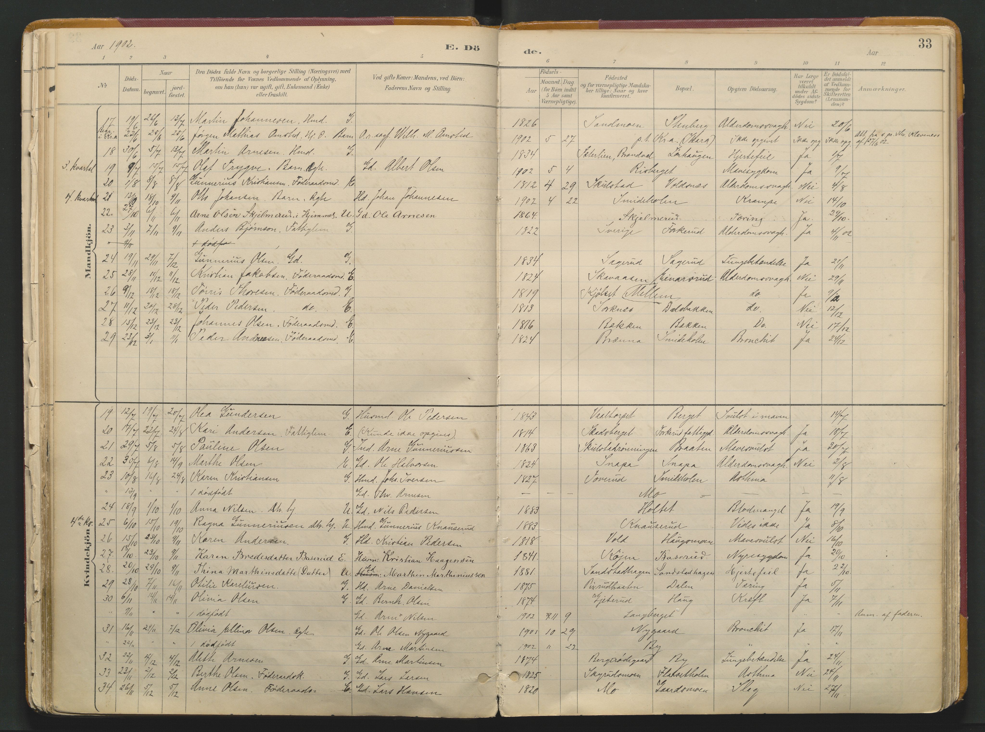 Grue prestekontor, SAH/PREST-036/H/Ha/Haa/L0017: Parish register (official) no. 17, 1892-1936, p. 33