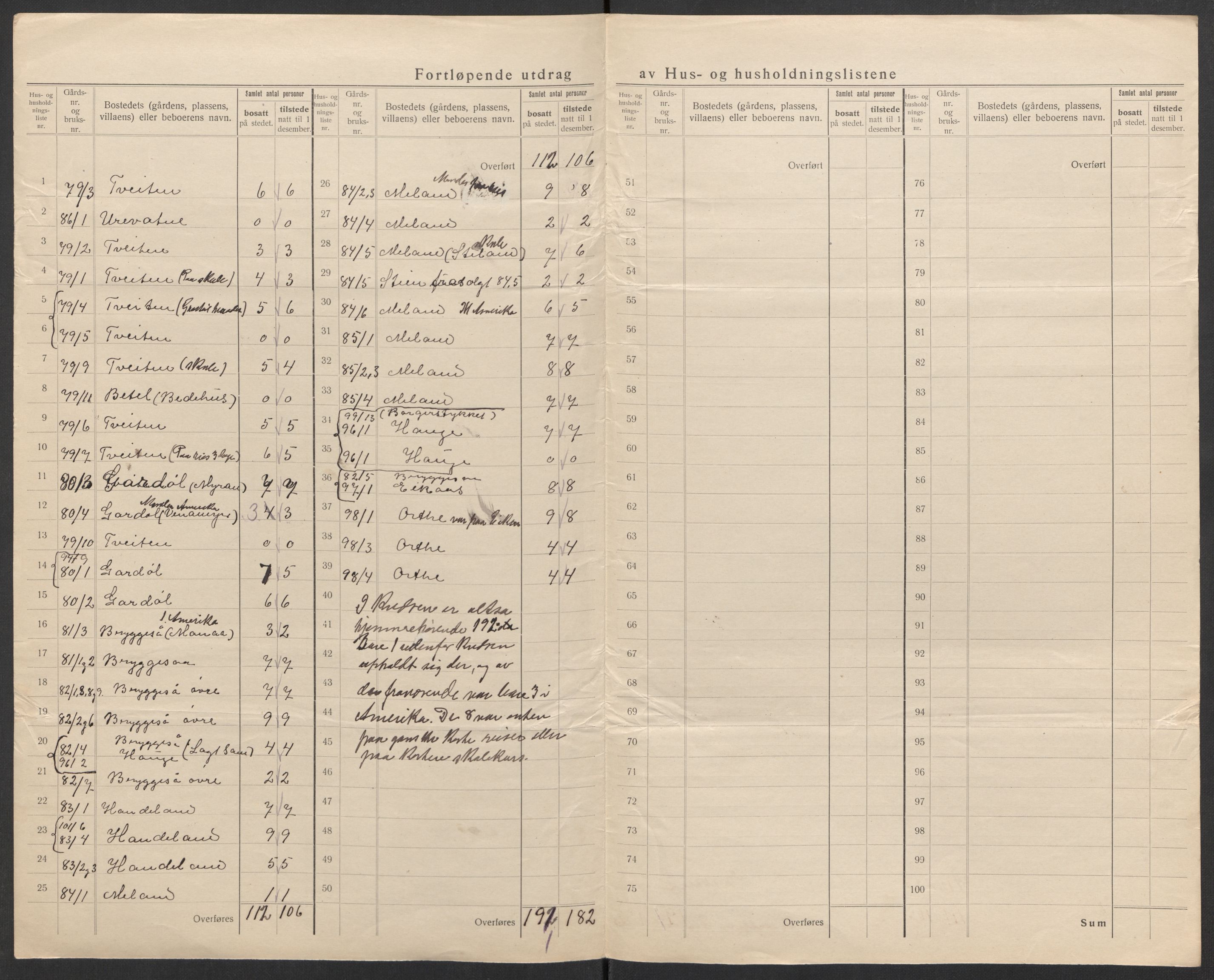 SAK, 1920 census for Eiken, 1920, p. 19