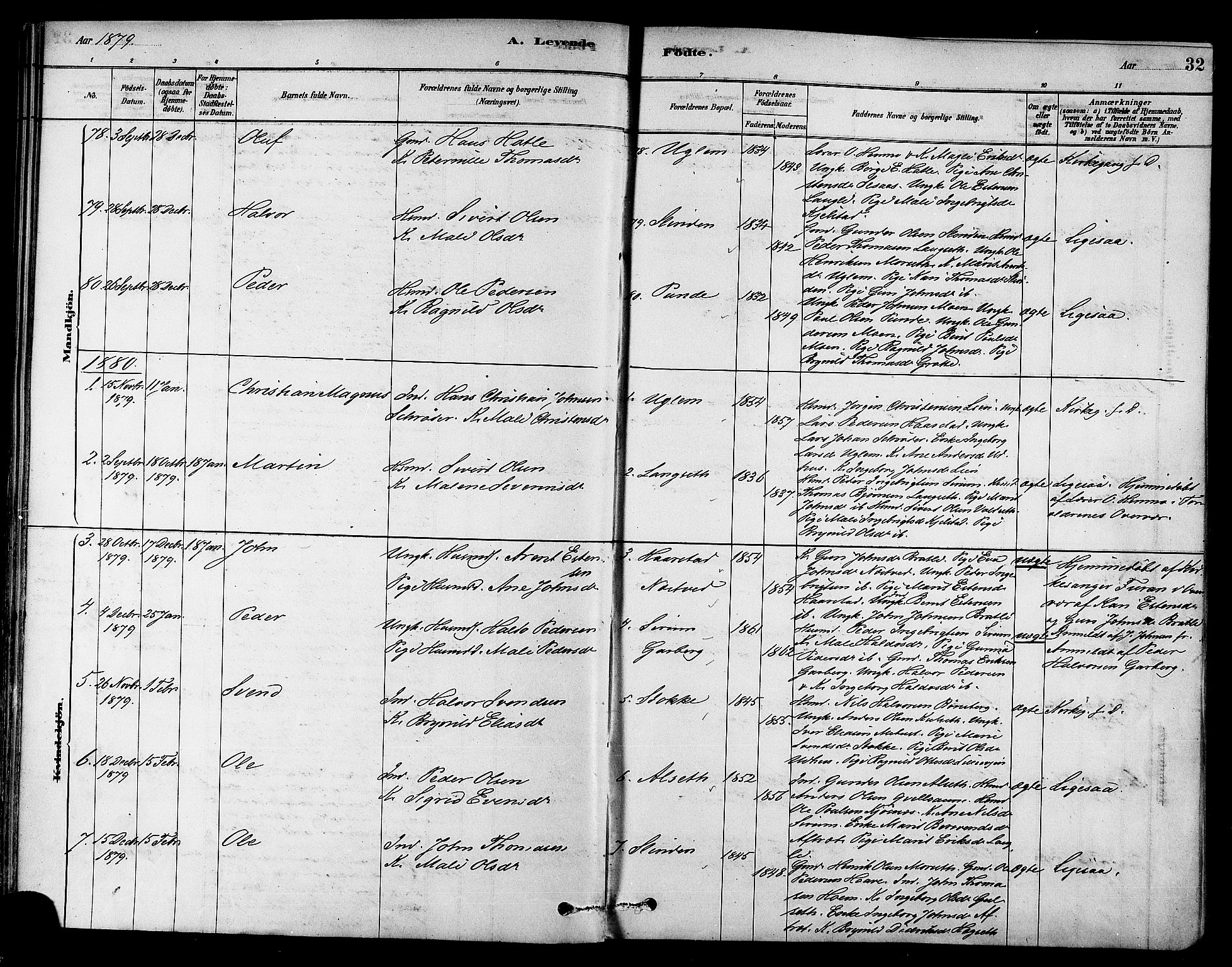 Ministerialprotokoller, klokkerbøker og fødselsregistre - Sør-Trøndelag, AV/SAT-A-1456/695/L1148: Parish register (official) no. 695A08, 1878-1891, p. 32