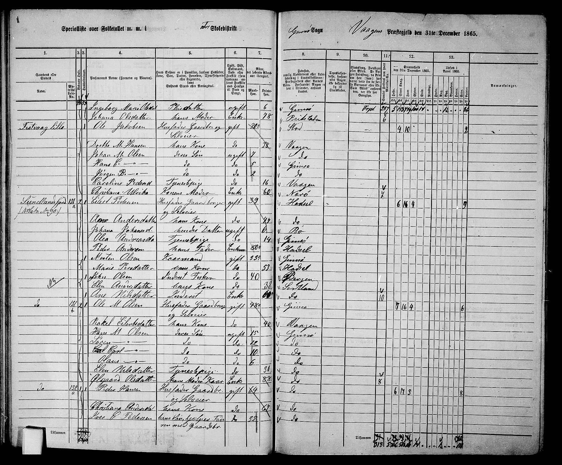 RA, 1865 census for Vågan, 1865, p. 36