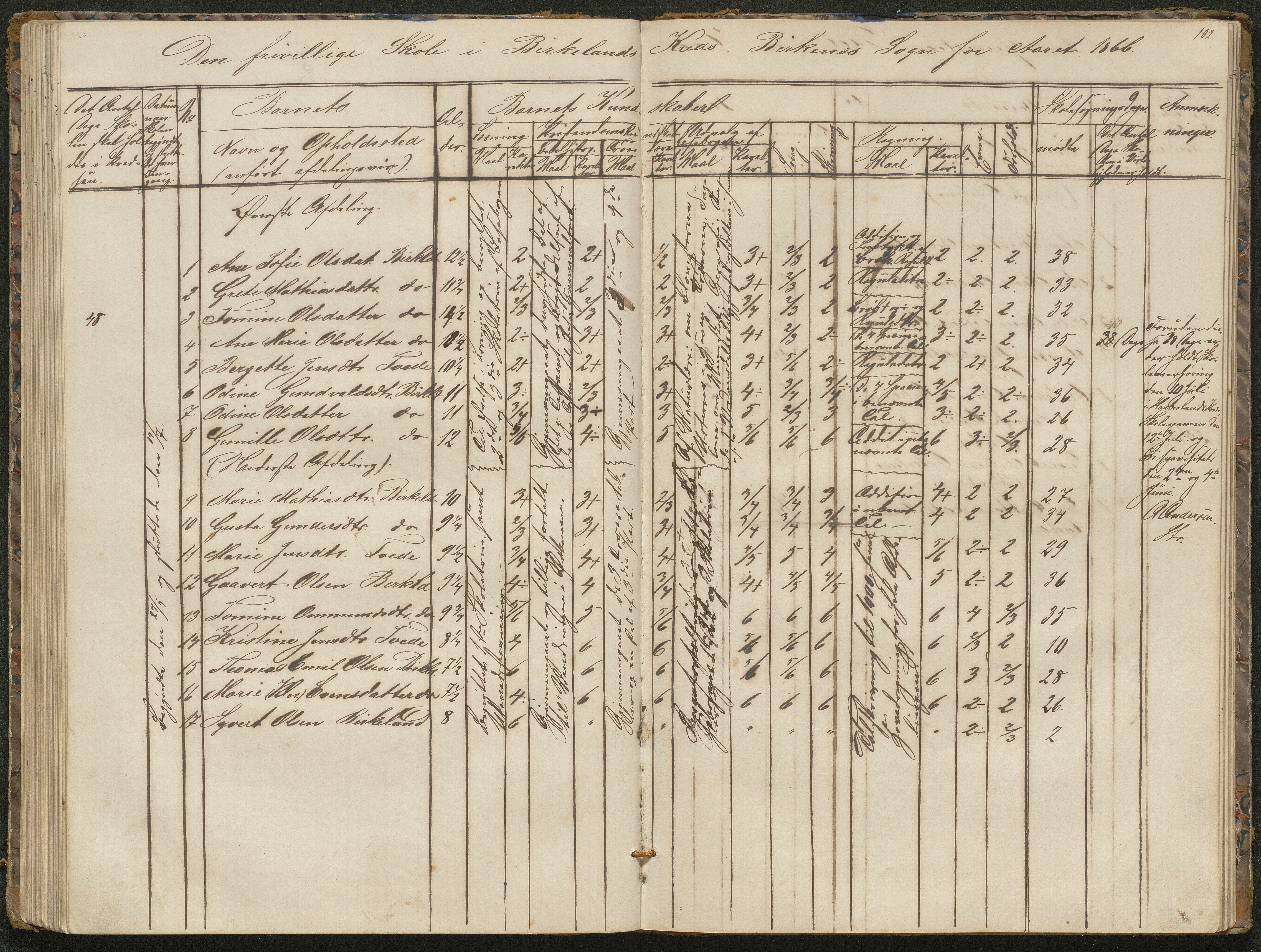 Birkenes kommune, Birkenes krets/Birkeland folkeskole frem til 1991, AAMA/KA0928-550a_91/F02/L0001: Skoleprotokoll, 1862-1896, p. 102