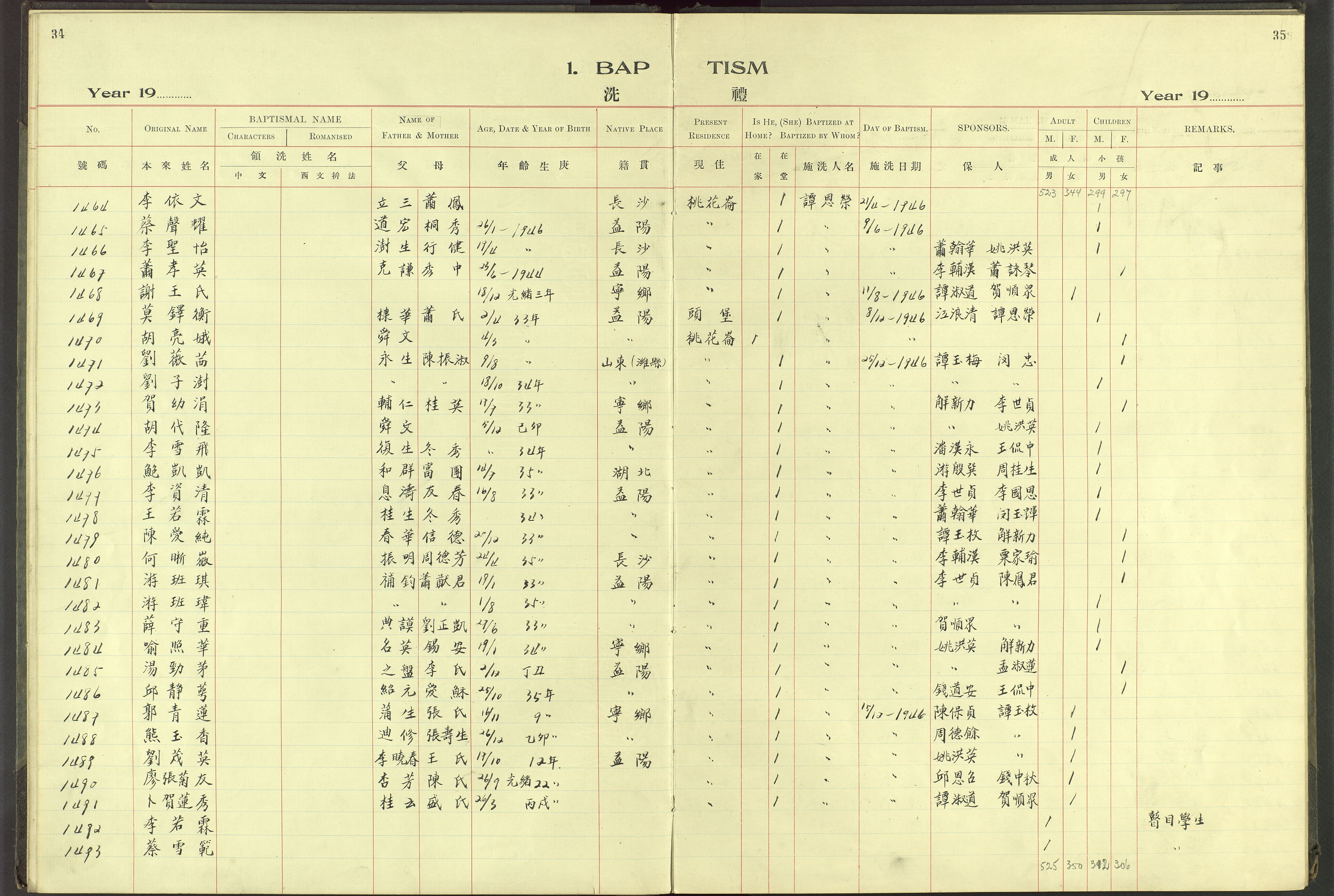 Det Norske Misjonsselskap - utland - Kina (Hunan), VID/MA-A-1065/Dm/L0062: Parish register (official) no. 100, 1931-1947, p. 34-35