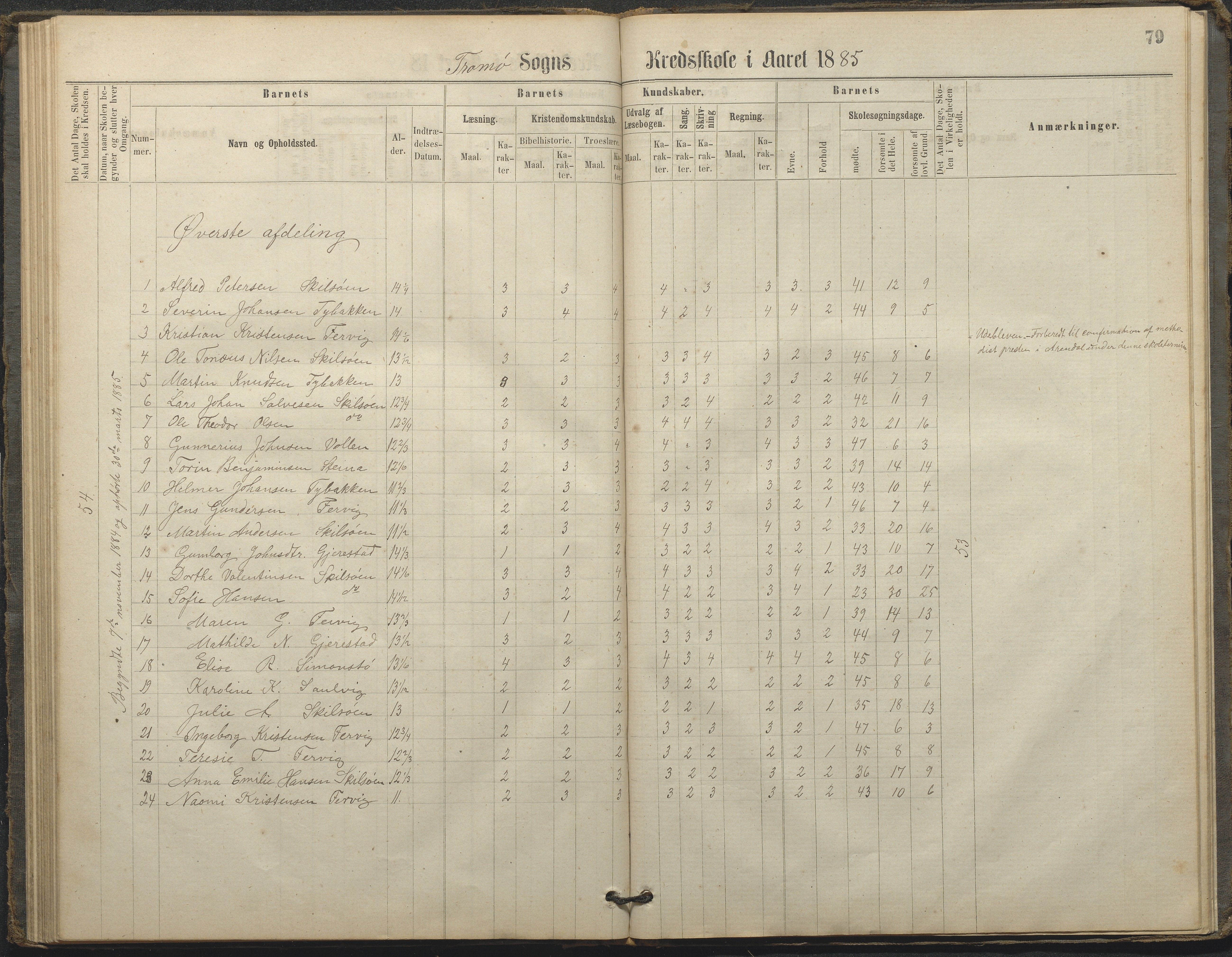 Tromøy kommune frem til 1971, AAKS/KA0921-PK/04/L0033: Færvik (Roligheden) - Karakterprotokoll, 1864-1896, p. 76