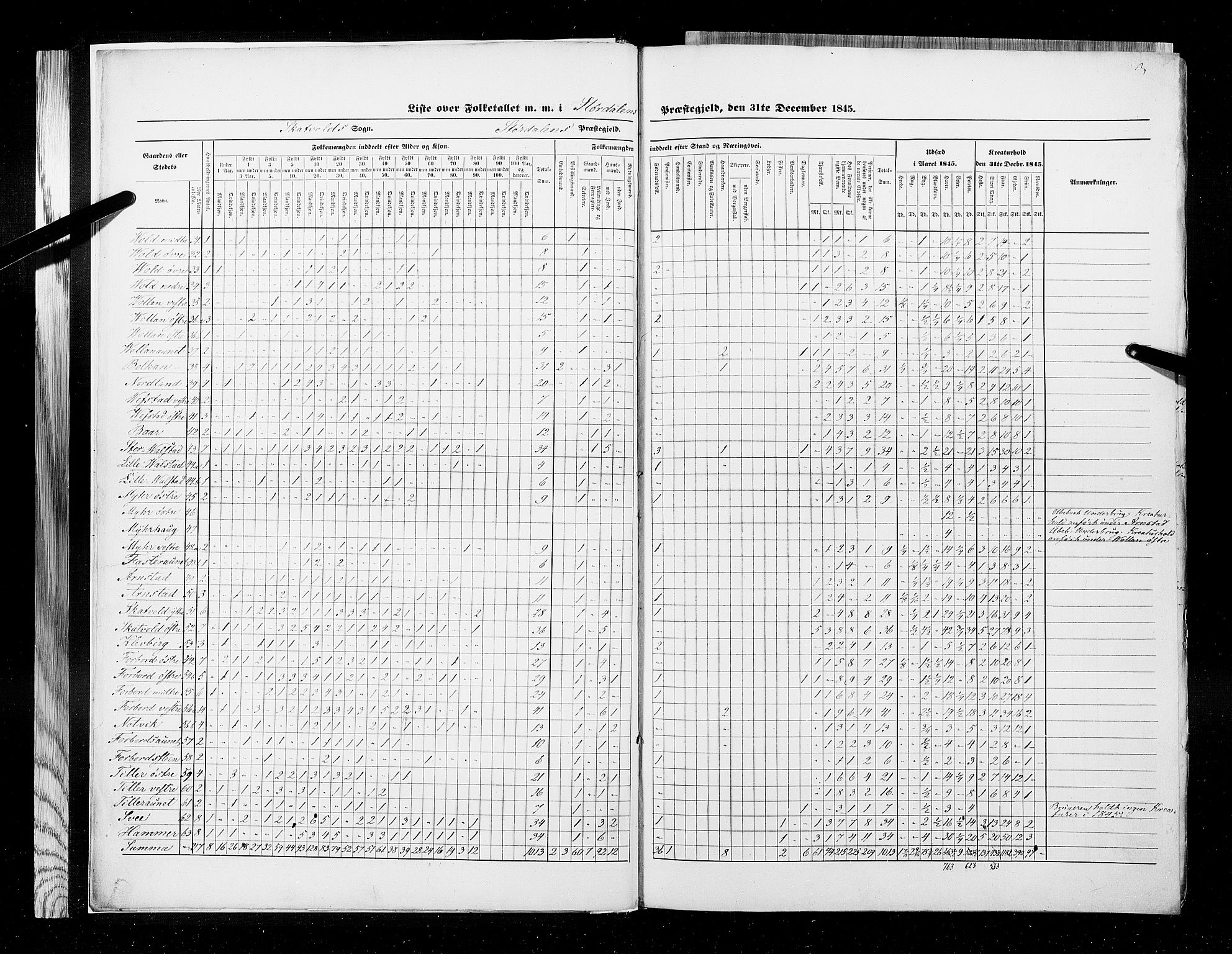 RA, Census 1845, vol. 9A: Nordre Trondhjems amt, 1845, p. 3