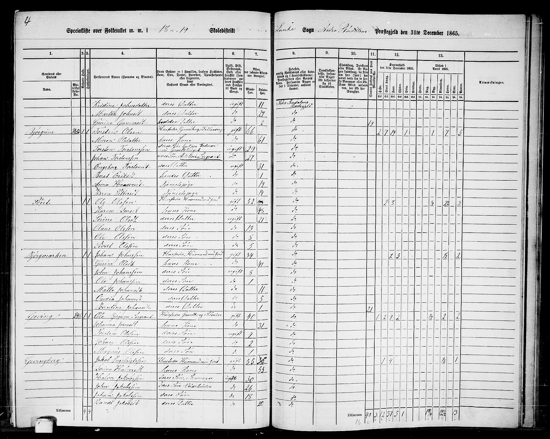 RA, 1865 census for Nedre Stjørdal, 1865, p. 287