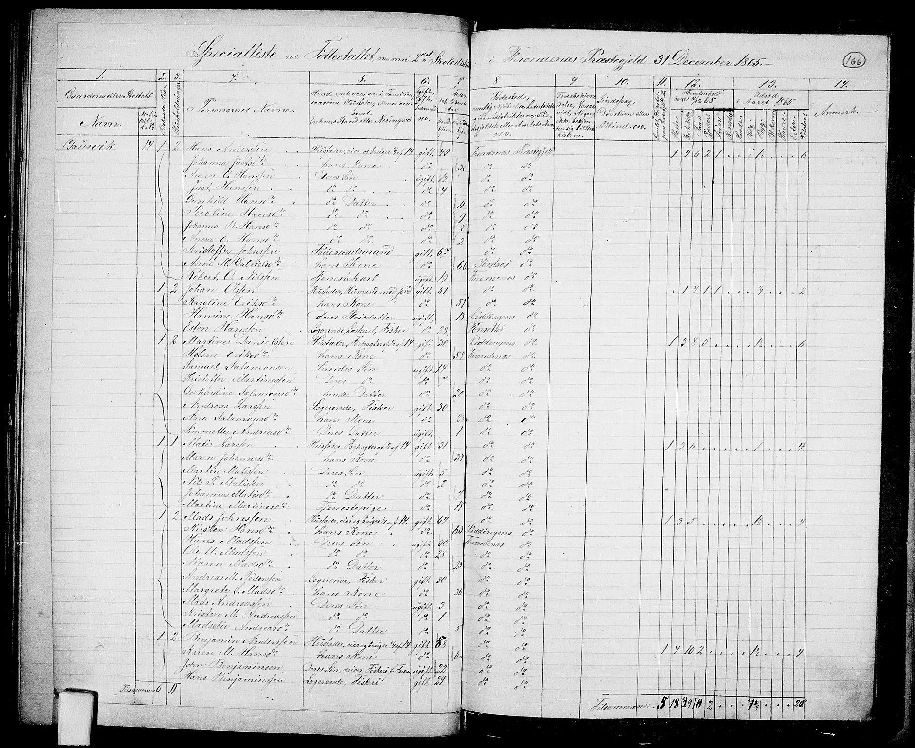 RA, 1865 census for Trondenes, 1865, p. 55