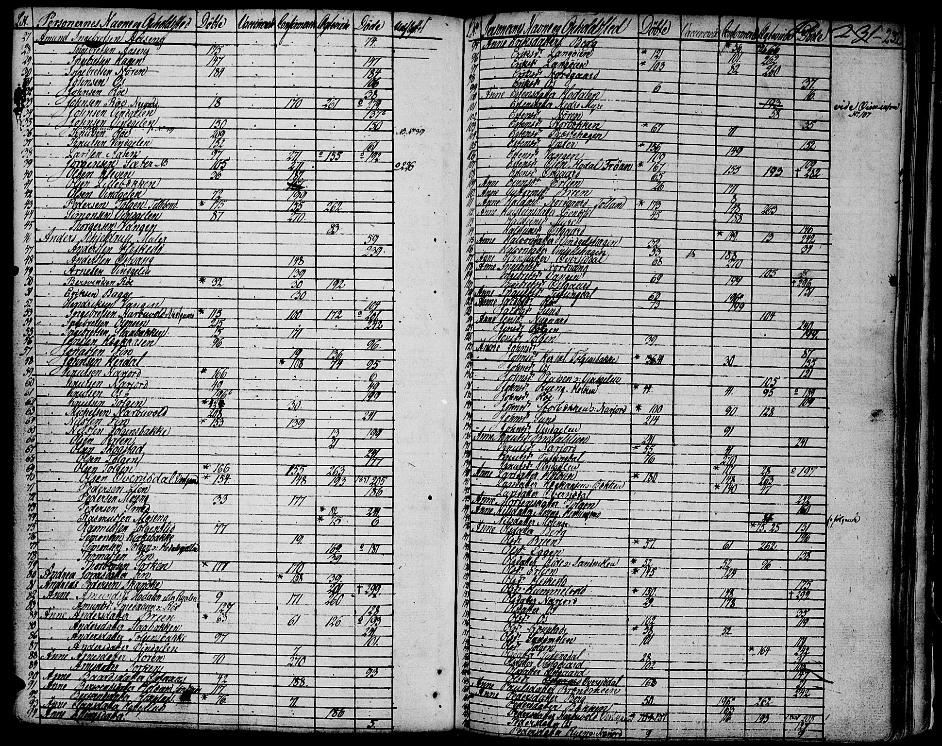 Tolga prestekontor, SAH/PREST-062/K/L0003: Parish register (official) no. 3, 1786-1814, p. 232