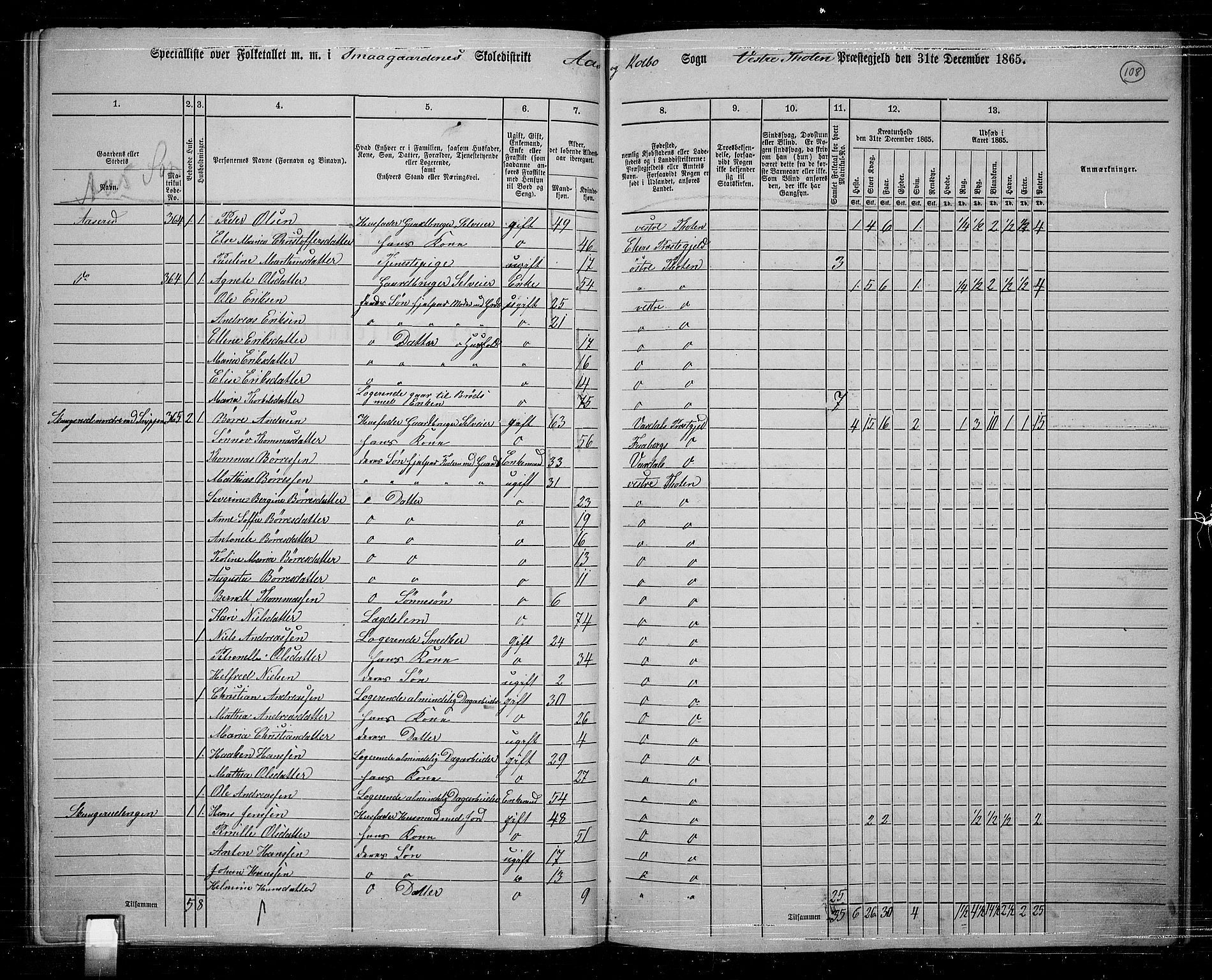 RA, 1865 census for Vestre Toten, 1865, p. 94