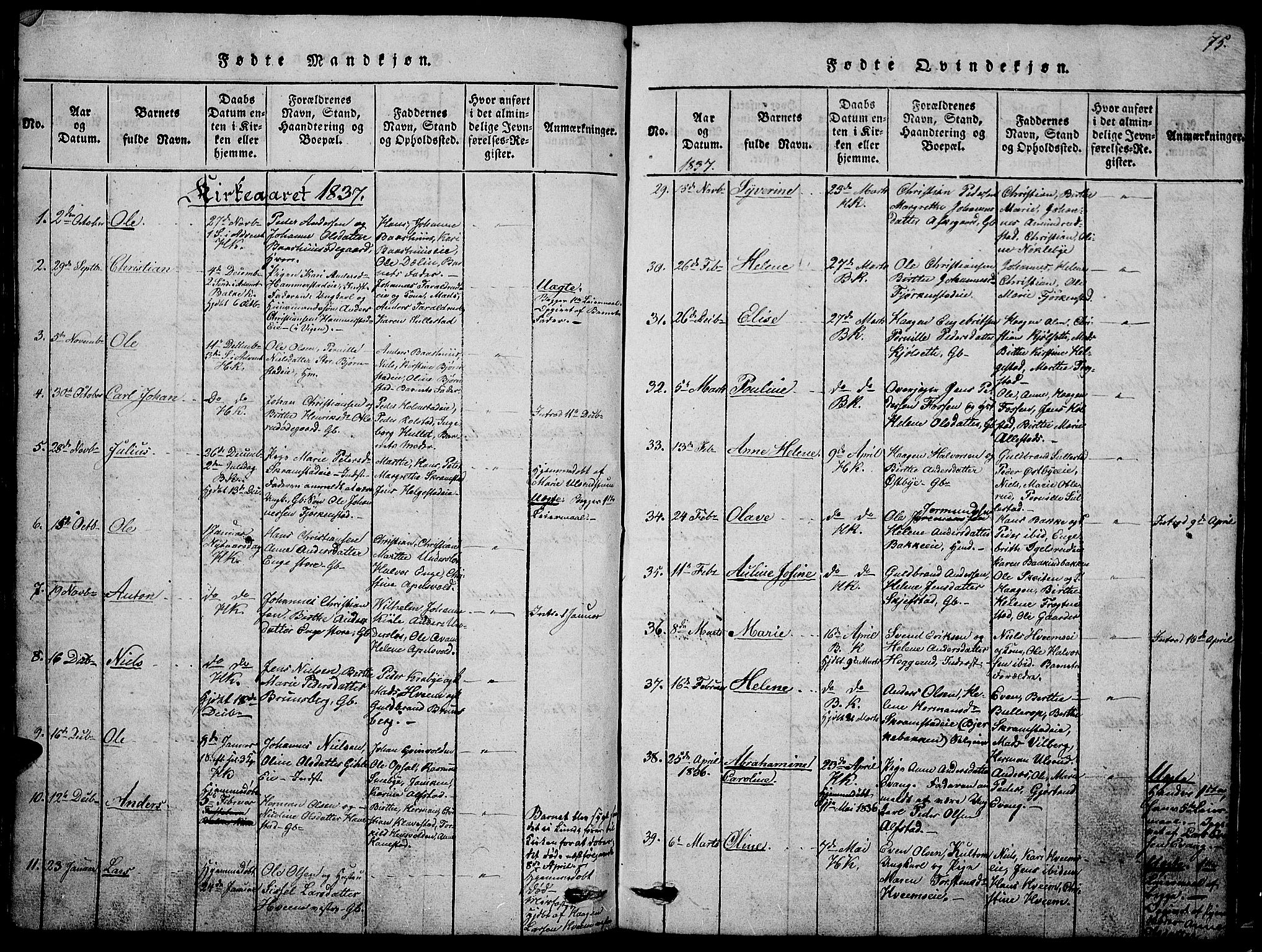 Østre Toten prestekontor, SAH/PREST-104/H/Ha/Hab/L0001: Parish register (copy) no. 1, 1827-1839, p. 75