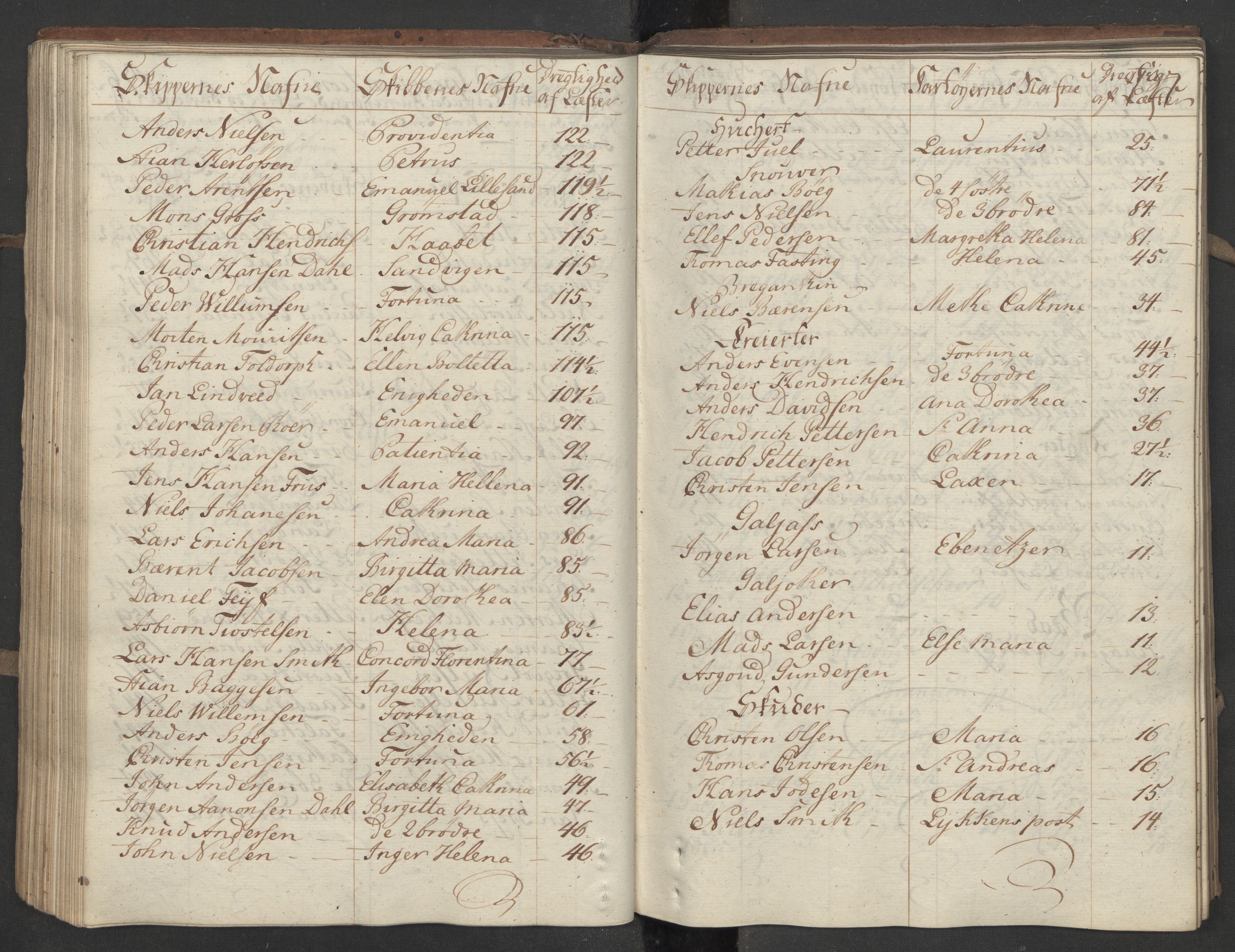 Generaltollkammeret, tollregnskaper, AV/RA-EA-5490/R15/L0030a/0001: Tollregnskaper Arendal / Utgående hovedtollbok, 1756, p. 136b-137a