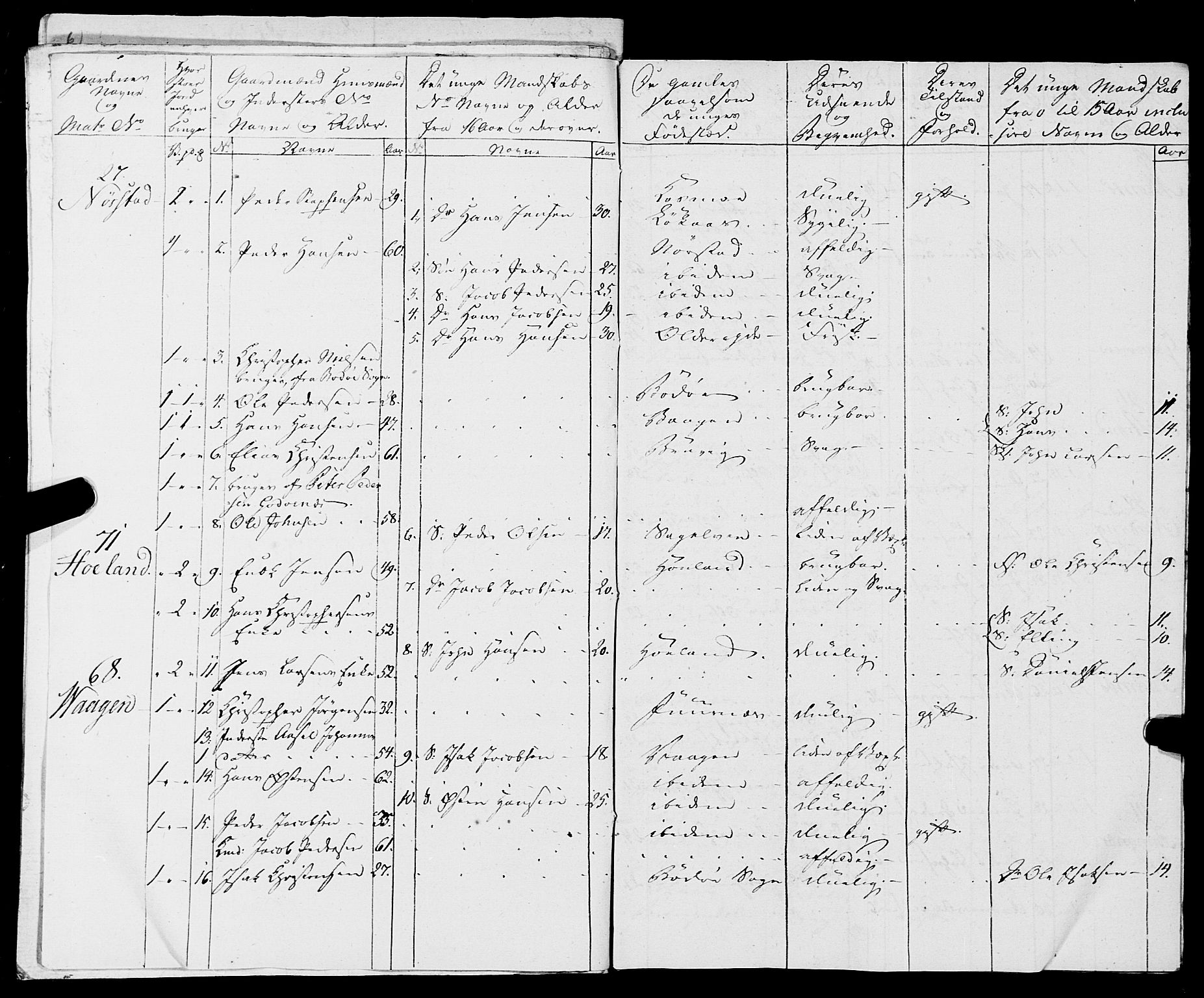 Fylkesmannen i Nordland, AV/SAT-A-0499/1.1/R/Ra/L0019: Innrulleringsmanntall for Skjerstad, 1808-1836, p. 252