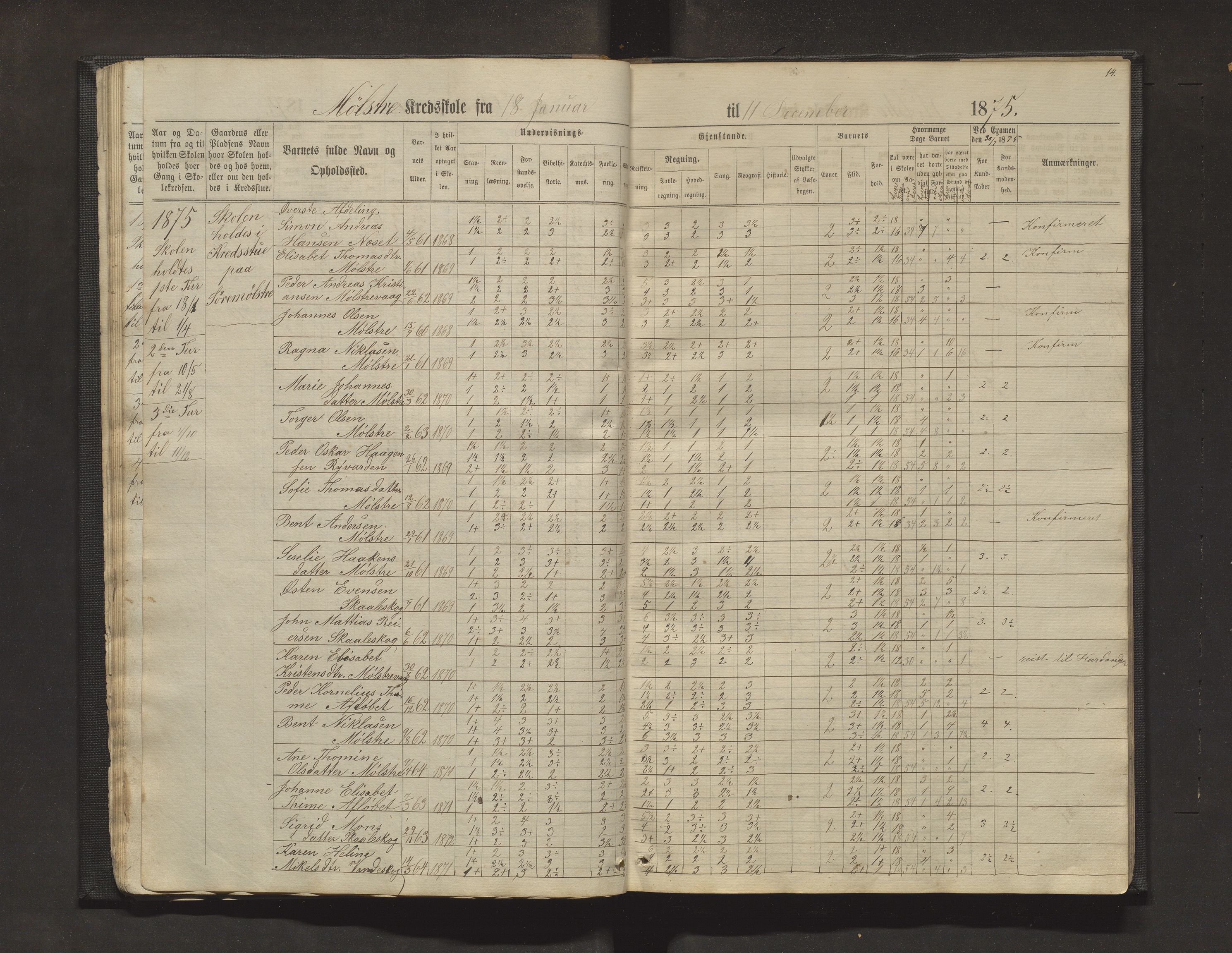 Sveio kommune. Barneskulane, IKAH/1216-231/F/Fa/L0011: Skuleprotokoll for Mølstre, Vikse og Eltrevåg krinsskular, 1871-1882, p. 14