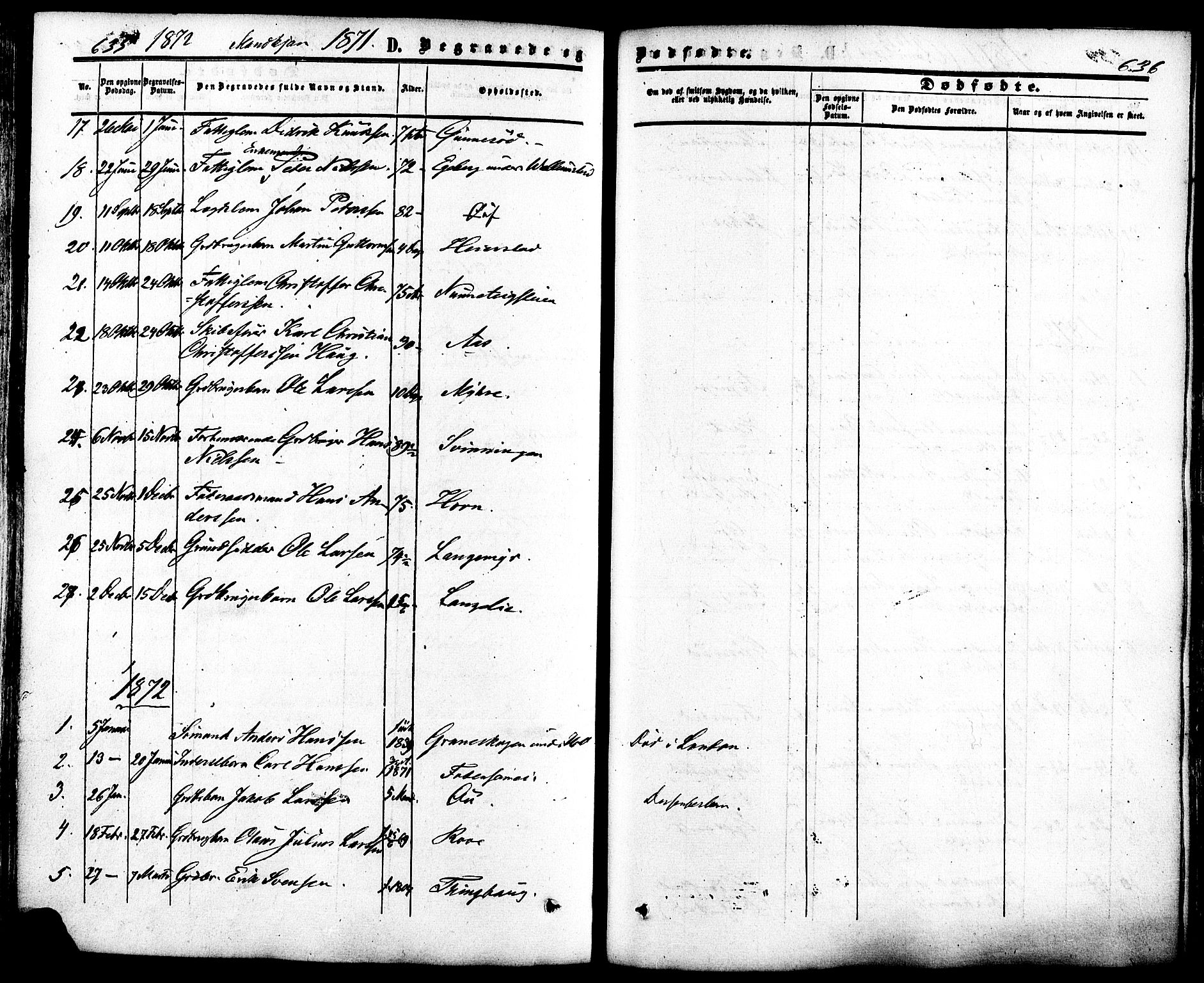 Ramnes kirkebøker, SAKO/A-314/F/Fa/L0006: Parish register (official) no. I 6, 1862-1877, p. 635-636