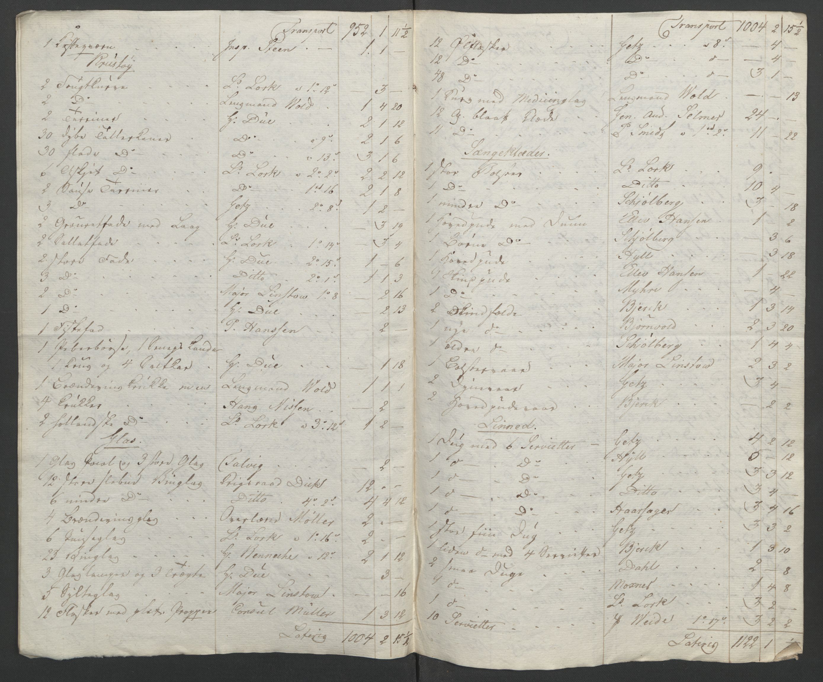 Forsvaret, Generalauditøren, RA/RAFA-1772/F/Fj/Fja/L0021: --, 1733-1817, p. 138