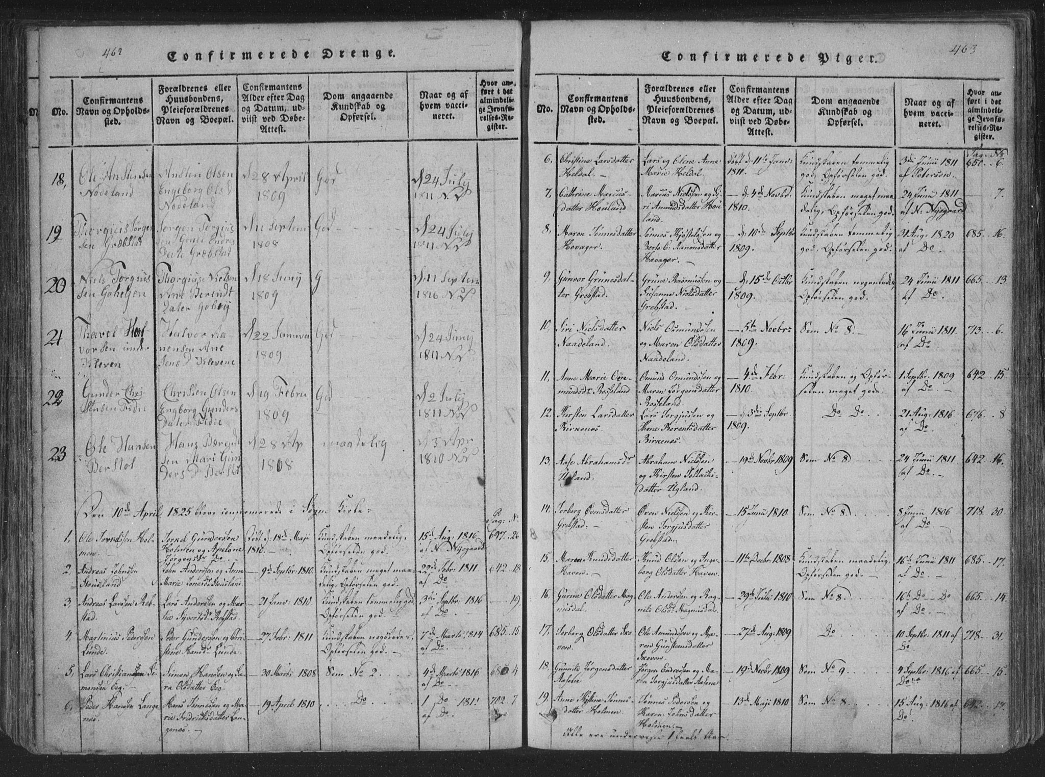 Søgne sokneprestkontor, SAK/1111-0037/F/Fa/Fab/L0008: Parish register (official) no. A 8, 1821-1838, p. 462-463