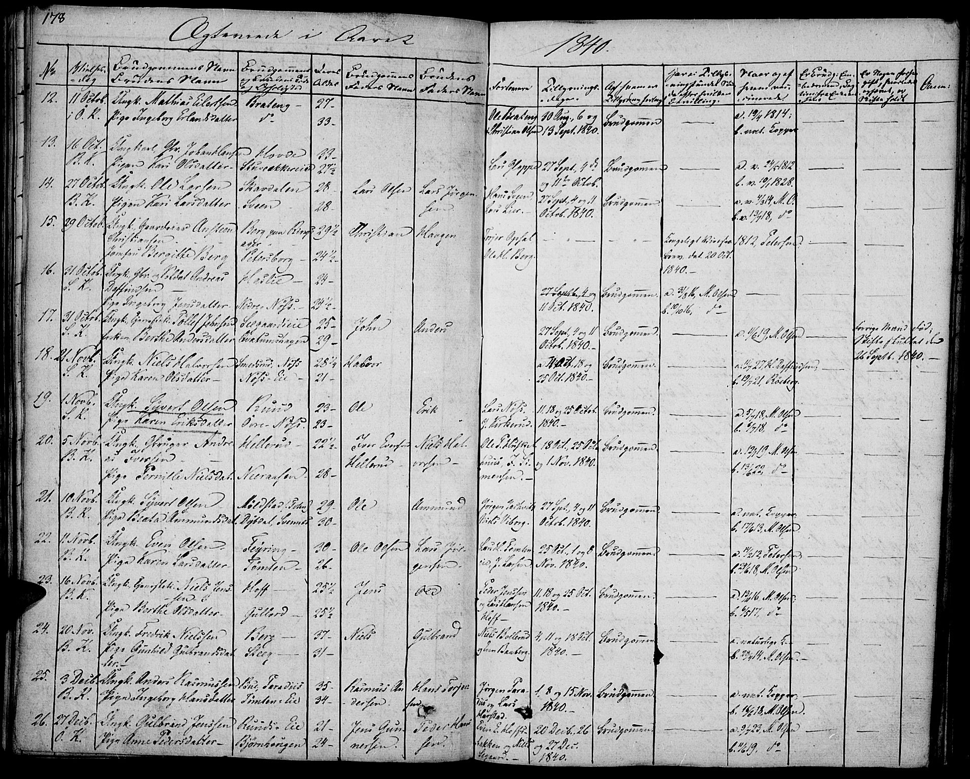 Biri prestekontor, SAH/PREST-096/H/Ha/Haa/L0004: Parish register (official) no. 4, 1829-1842, p. 178