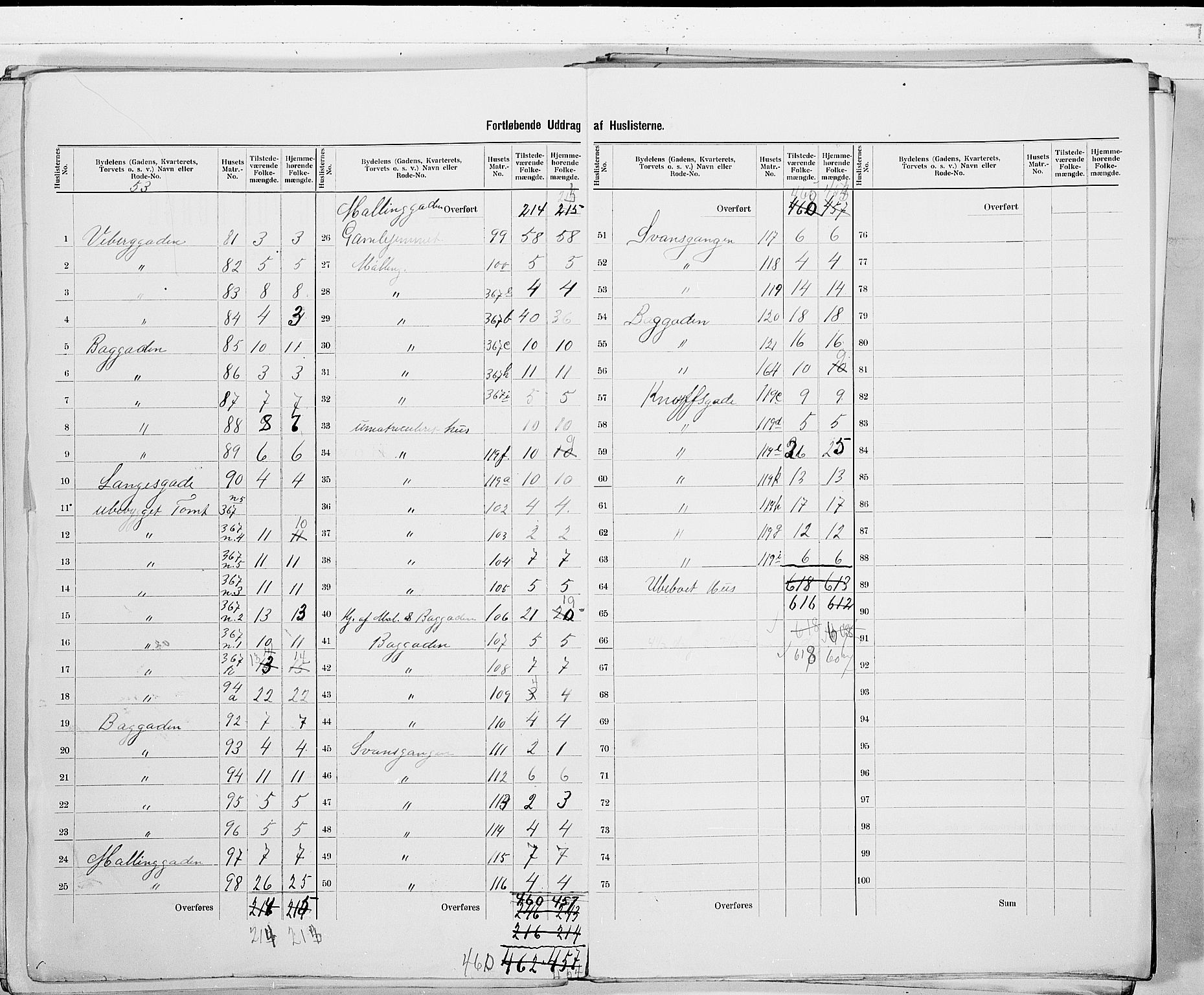 RA, 1900 census for Drammen, 1900, p. 112