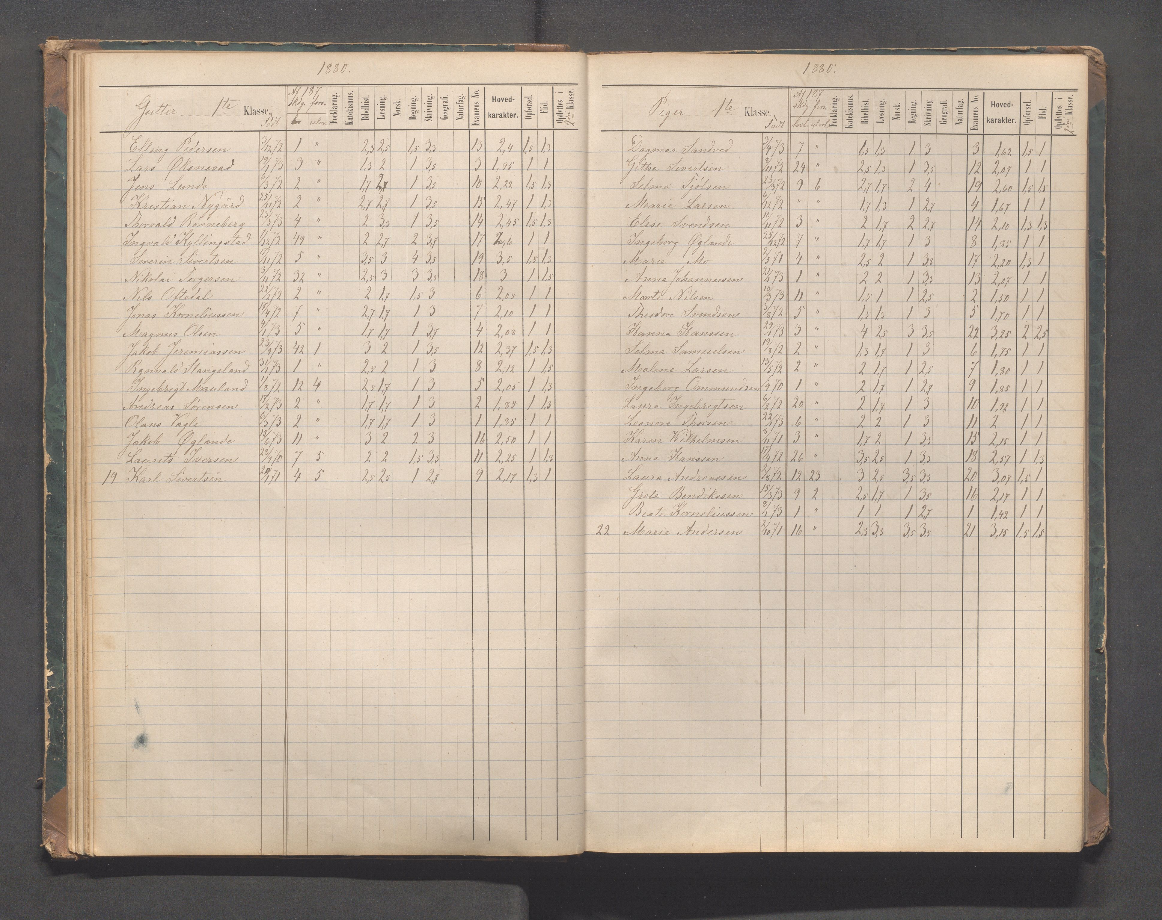 Sandnes kommune - Sandnes folkeskole/Trones skole, IKAR/K-100247/F/L0004: Eksamensprotokoll, 1876-1897, p. 28