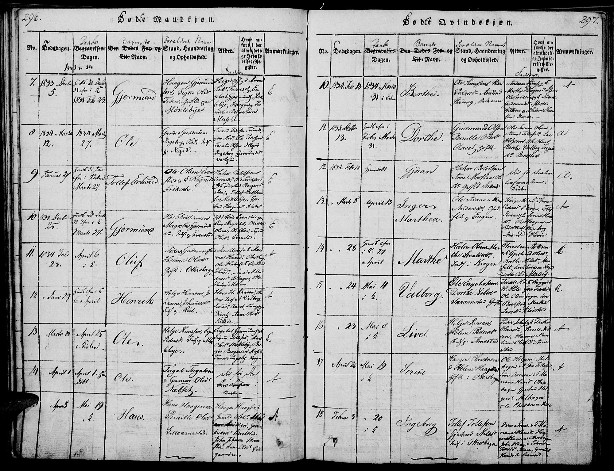 Åmot prestekontor, Hedmark, SAH/PREST-056/H/Ha/Haa/L0005: Parish register (official) no. 5, 1815-1841, p. 296-297