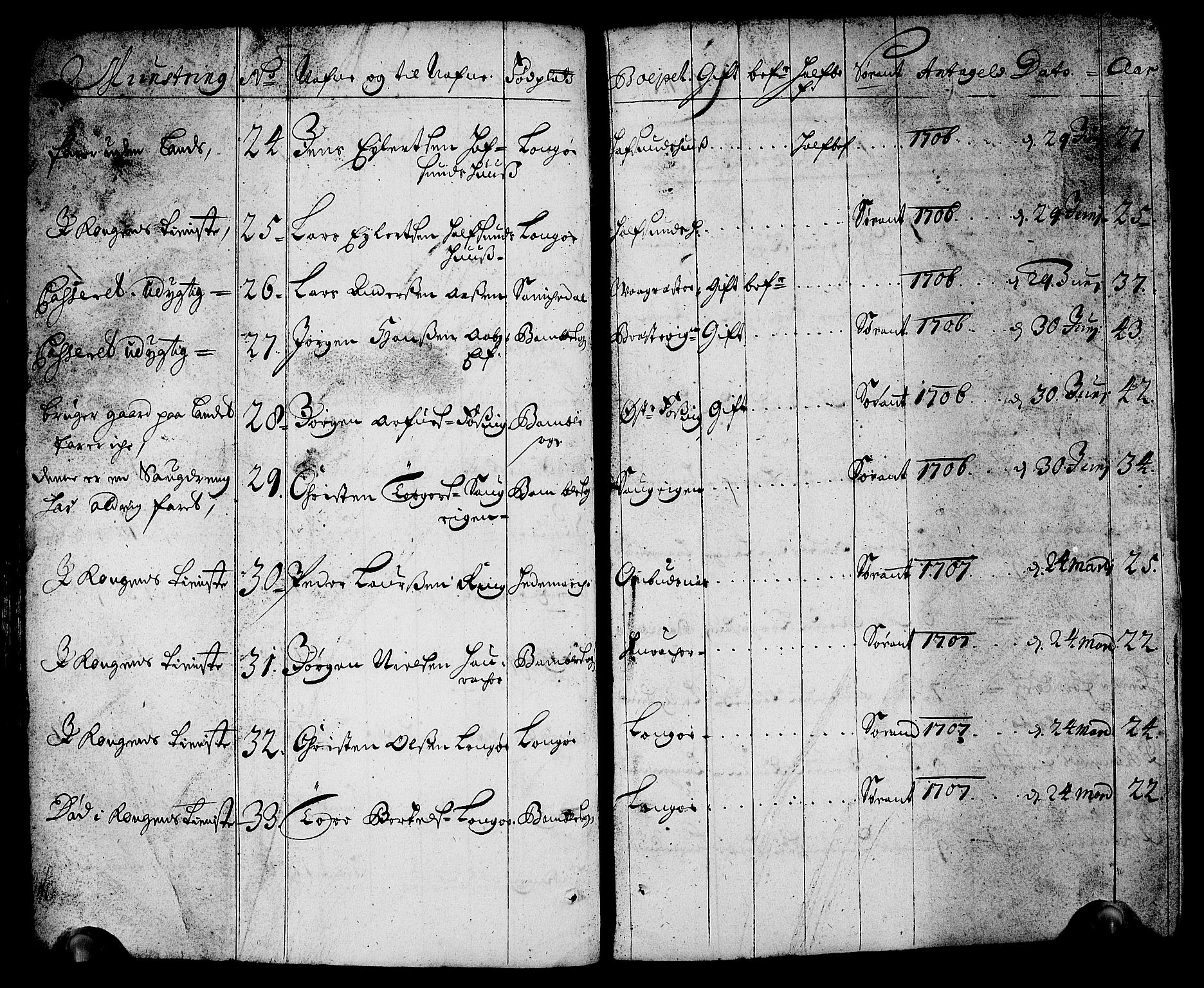 Drammen innrulleringsdistrikt, AV/SAKO-A-781/F/Fa/L0001: Rulle over innrullerte matroser i Bragernes distrikt, 1711, p. 143