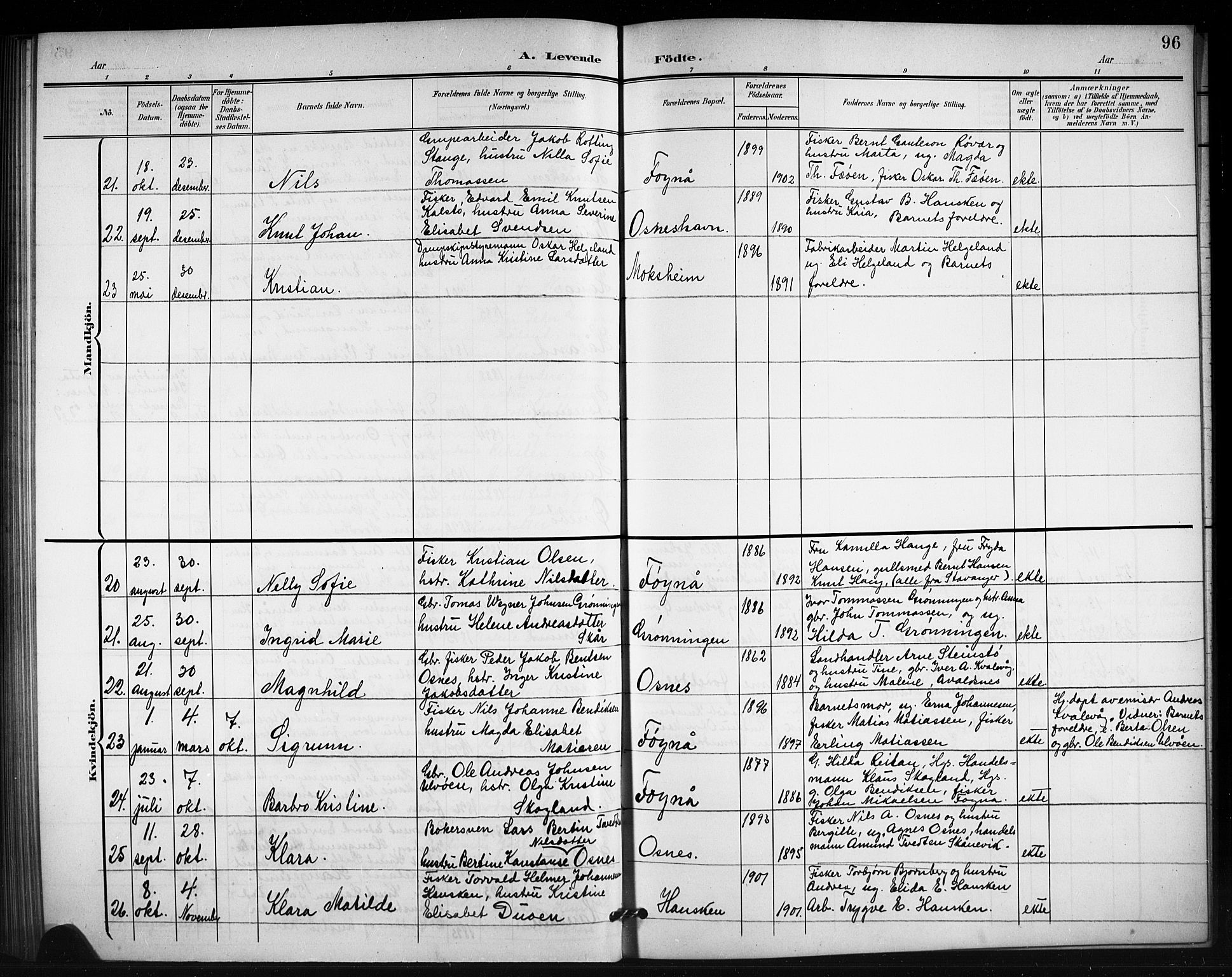 Torvastad sokneprestkontor, AV/SAST-A -101857/H/Ha/Hab/L0008: Parish register (copy) no. B 8, 1901-1924, p. 96