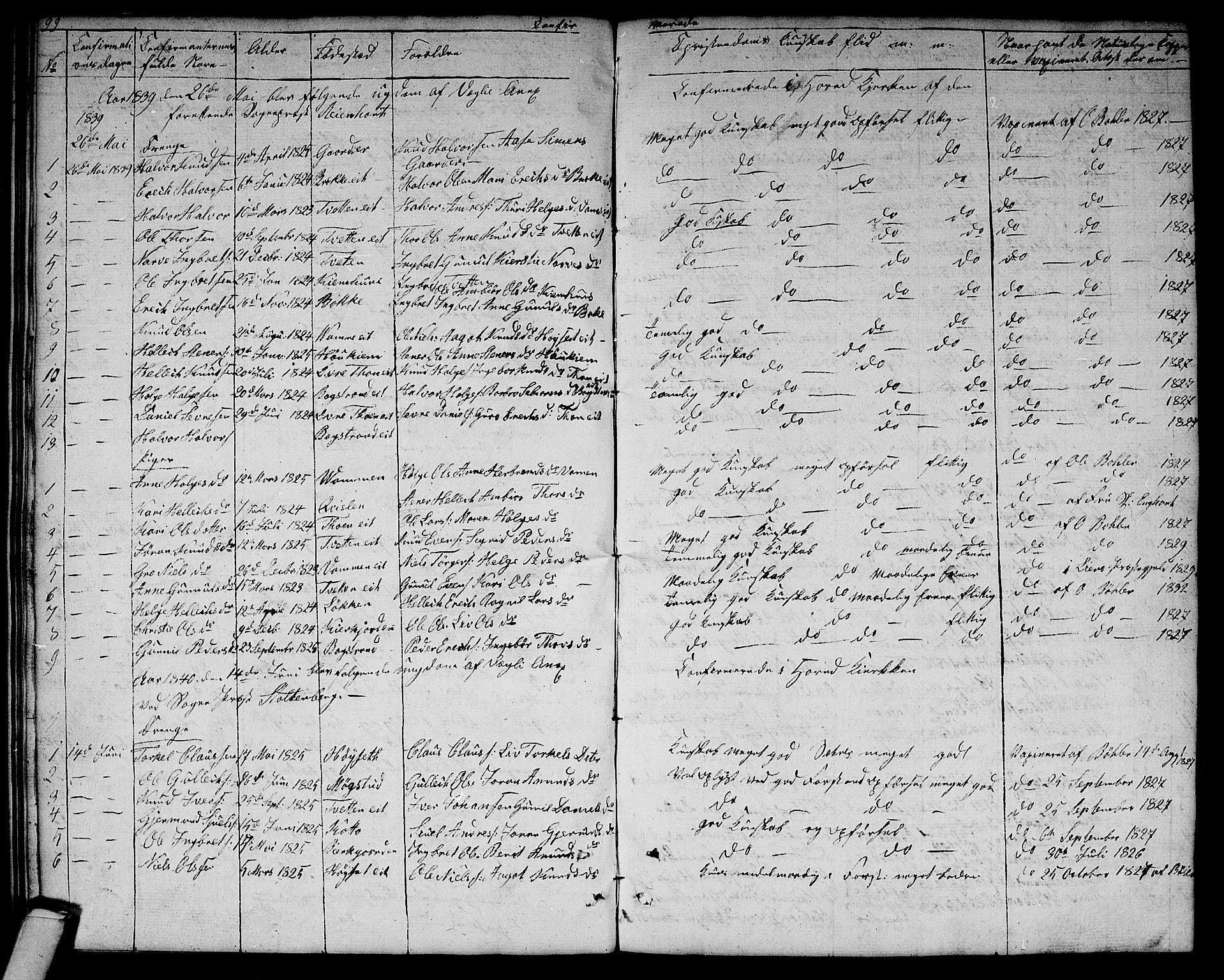 Rollag kirkebøker, SAKO/A-240/G/Gb/L0001: Parish register (copy) no. II 1, 1836-1877, p. 99