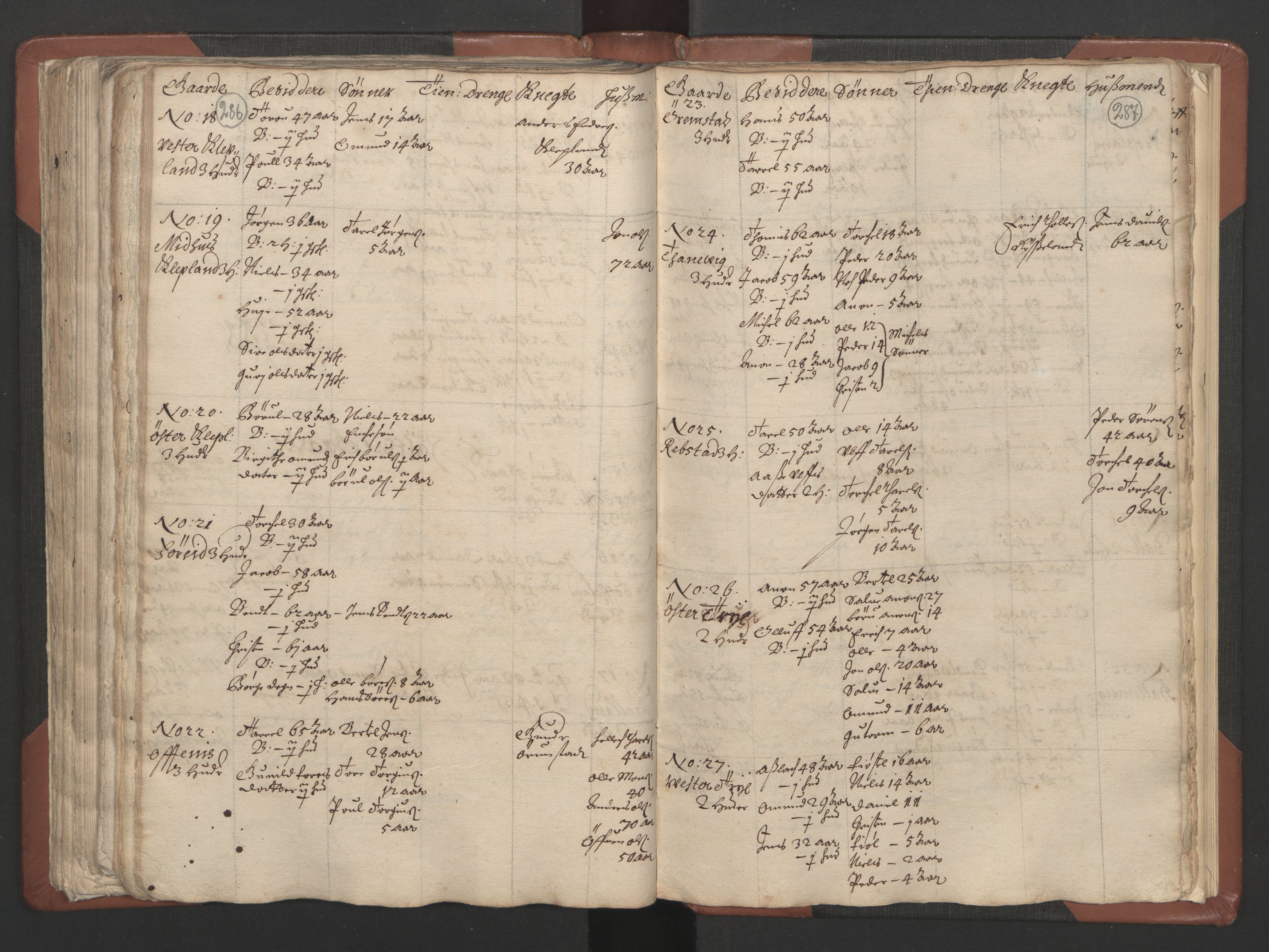 RA, Bailiff's Census 1664-1666, no. 9: Mandal len, 1664-1666, p. 286-287