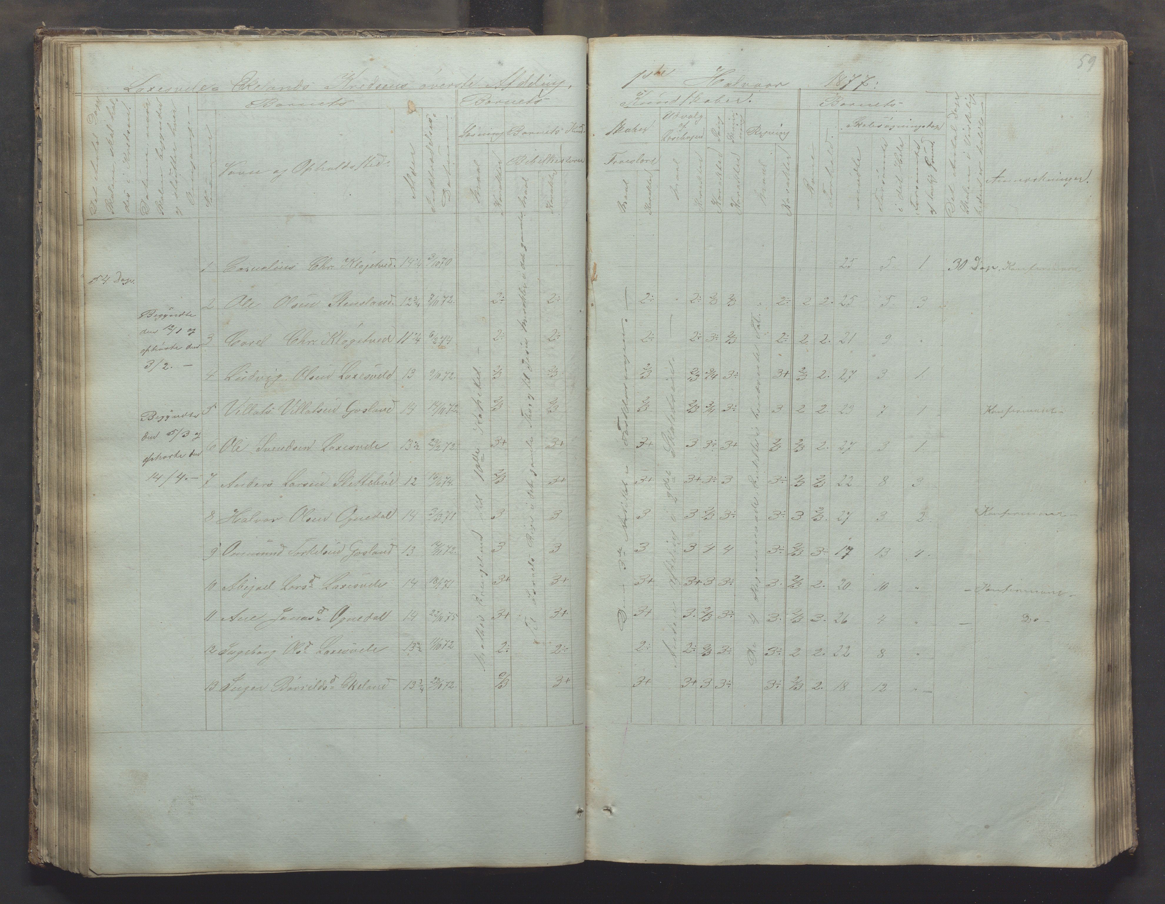 Bjerkreim kommune - Skulestyret, IKAR/K-101539/H/L0002: Skolejournal for vestre skuledistrikt, 1858-1894, p. 58b-59a