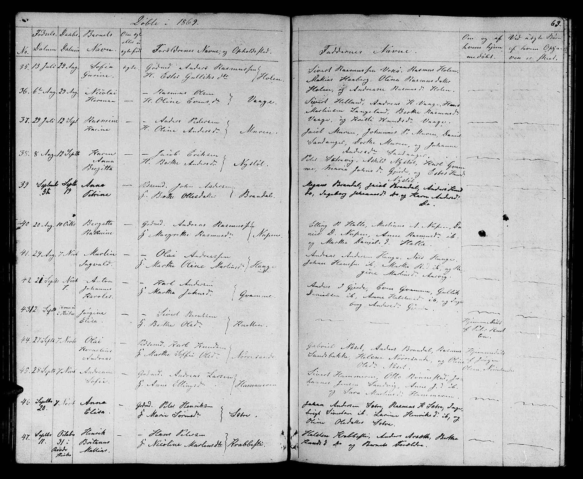 Ministerialprotokoller, klokkerbøker og fødselsregistre - Møre og Romsdal, AV/SAT-A-1454/503/L0047: Parish register (copy) no. 503C02, 1854-1884, p. 63