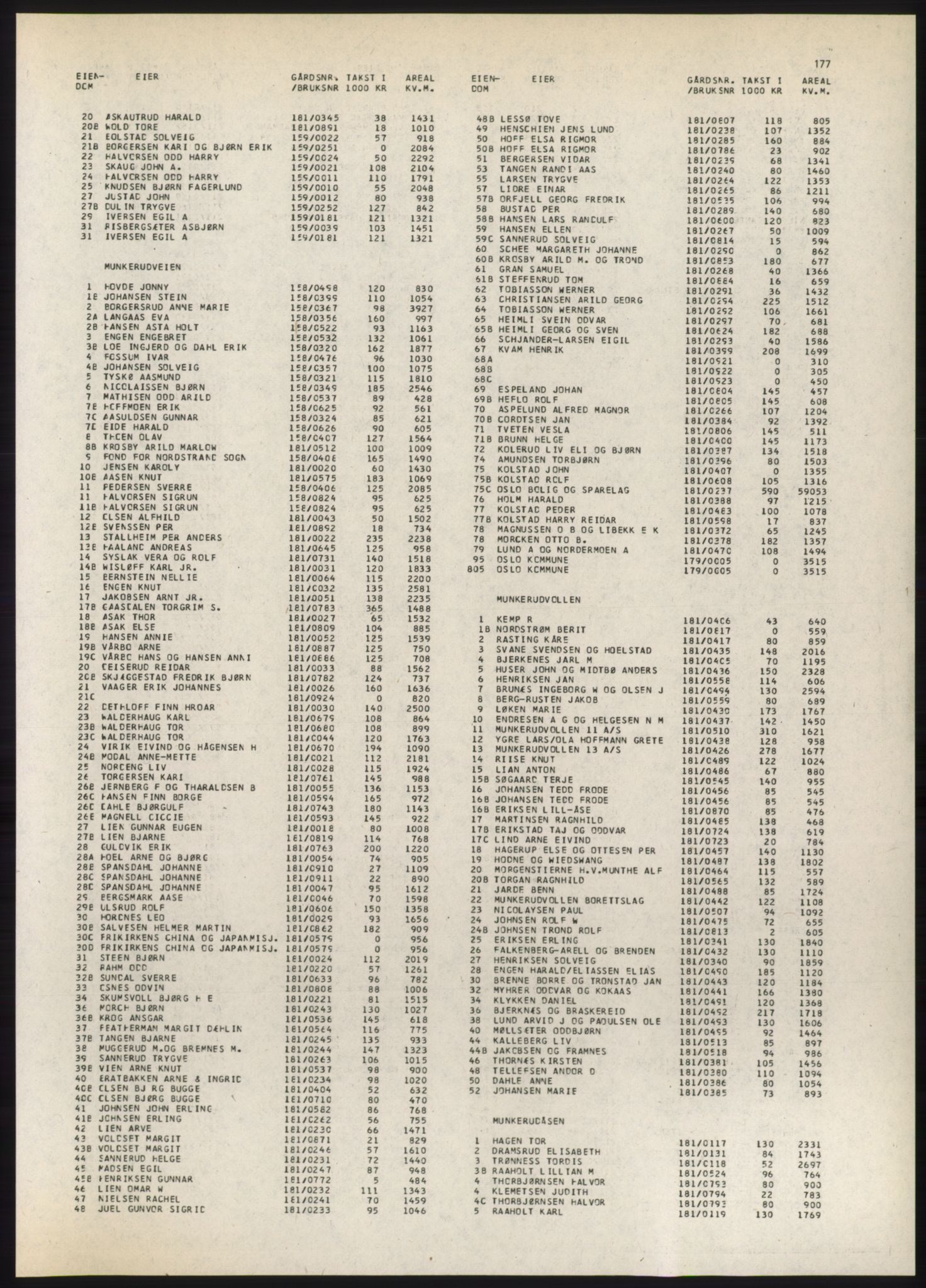 Kristiania/Oslo adressebok, PUBL/-, 1980-1981, p. 177