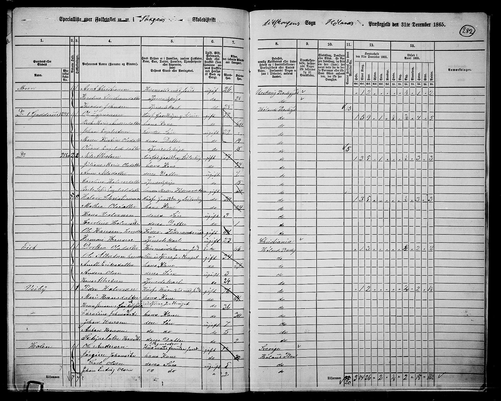 RA, 1865 census for Høland, 1865, p. 256