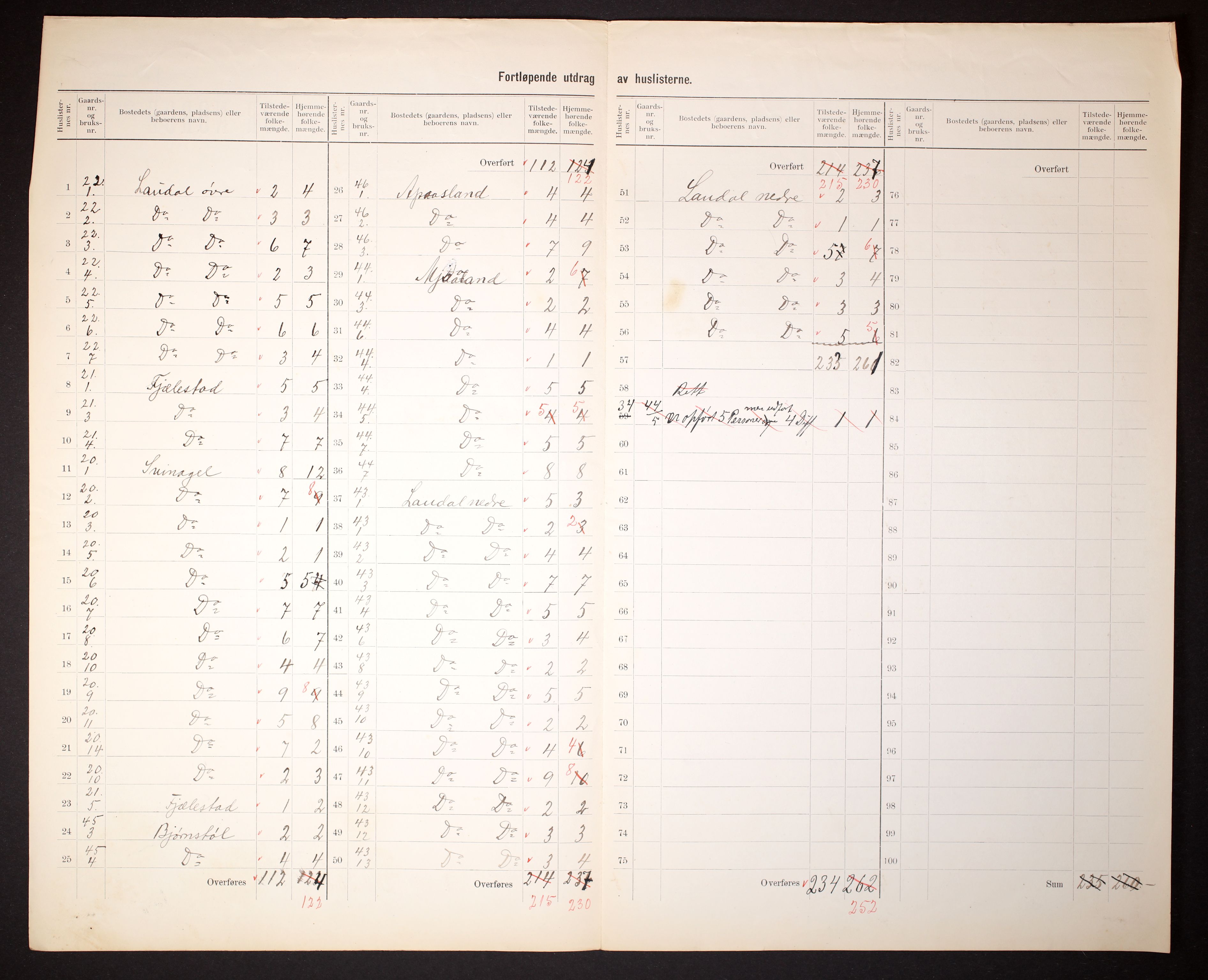 RA, 1910 census for Laudal, 1910, p. 5