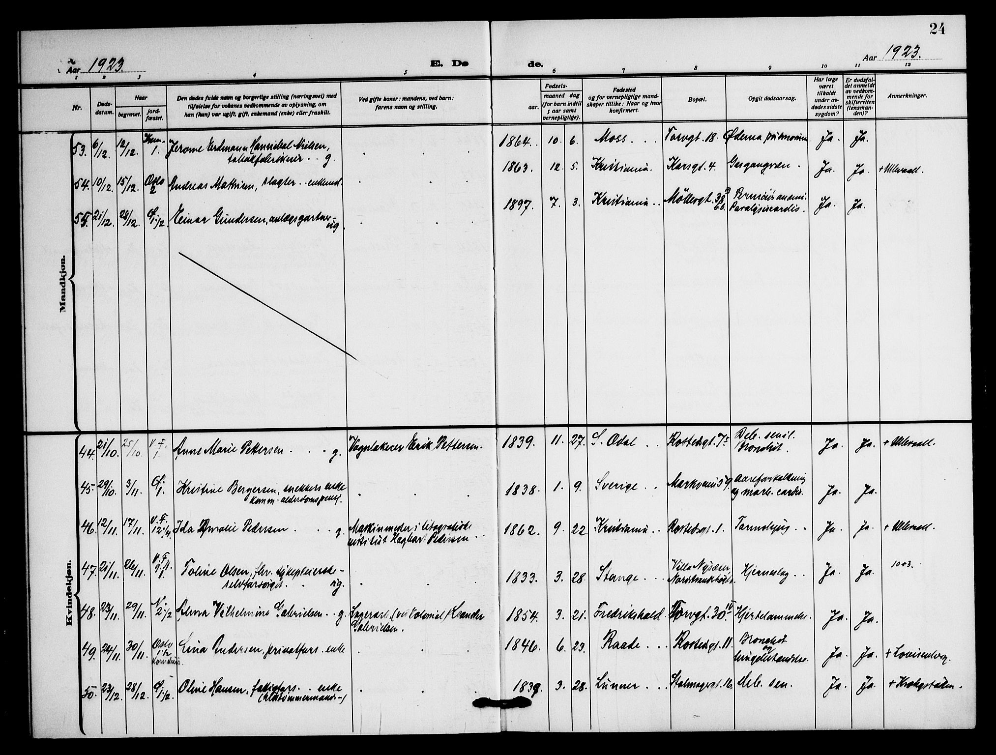 Jakob prestekontor Kirkebøker, AV/SAO-A-10850/F/Fa/L0012: Parish register (official) no. 12, 1921-1948, p. 24